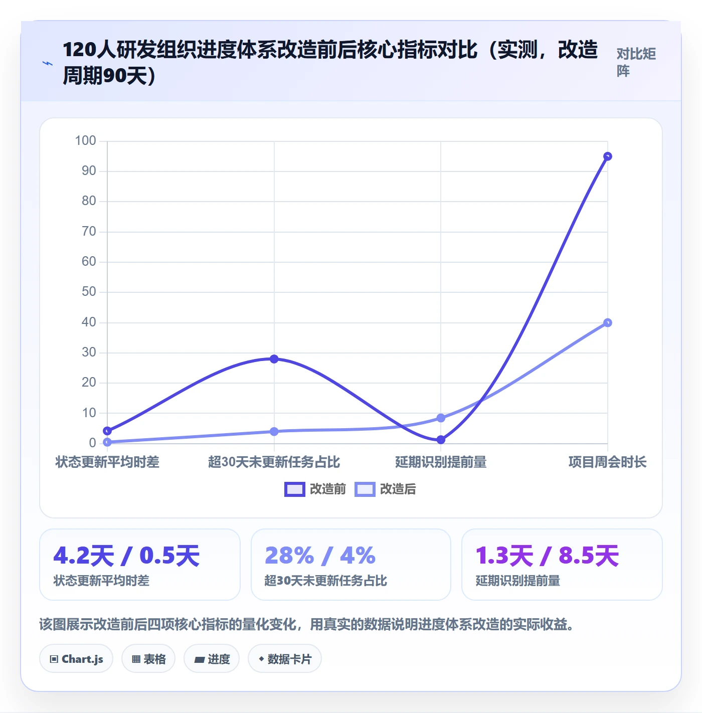 计划进度怎么做?产品经理最佳实践:进度管理从0到1