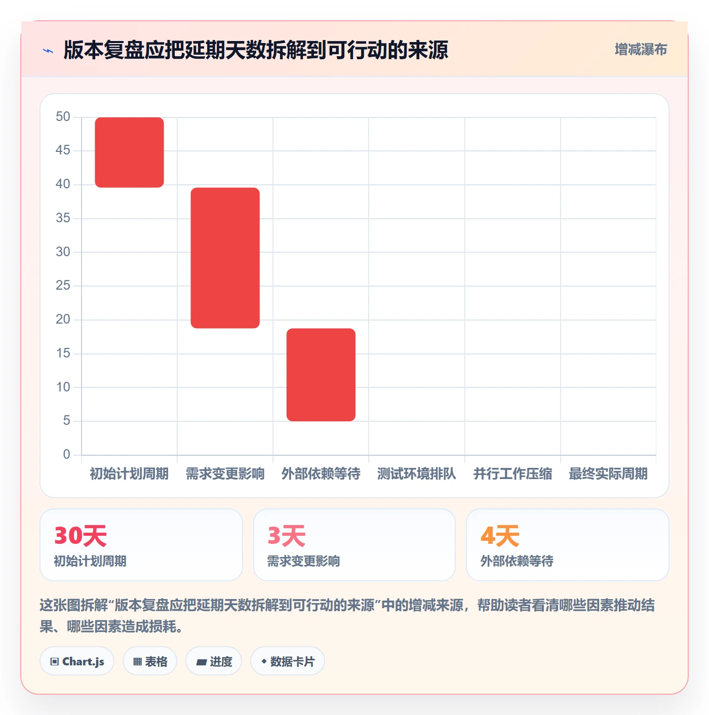Release流程与规范:产品经理版本管理效率提升关键指标