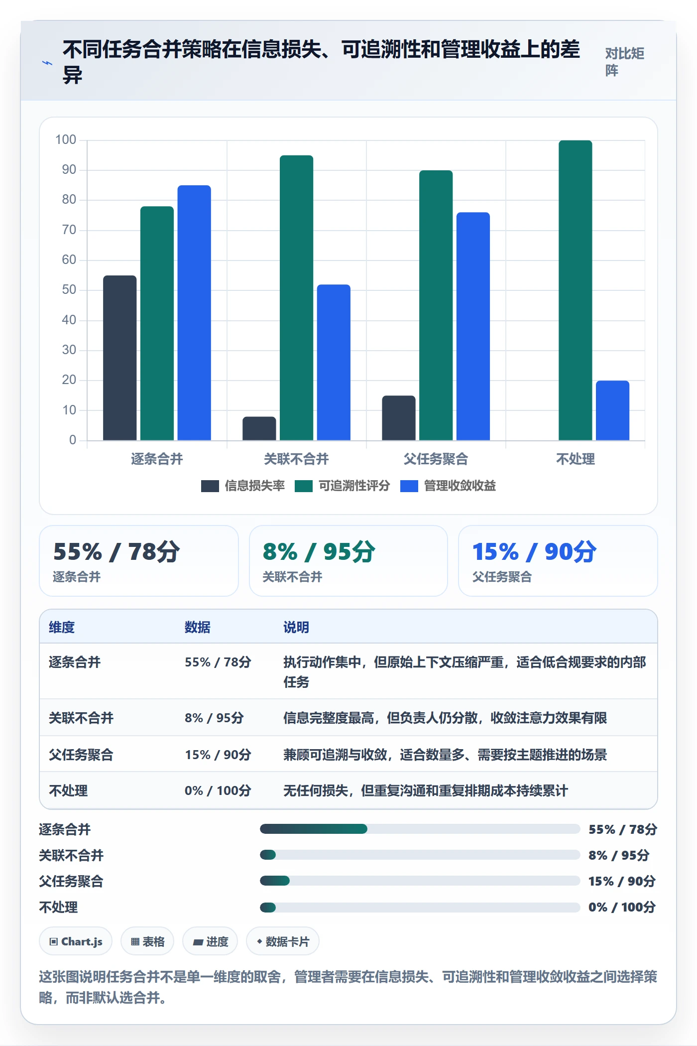 任务管理如何做好任务合并？企业管理者实操方法与操作步骤