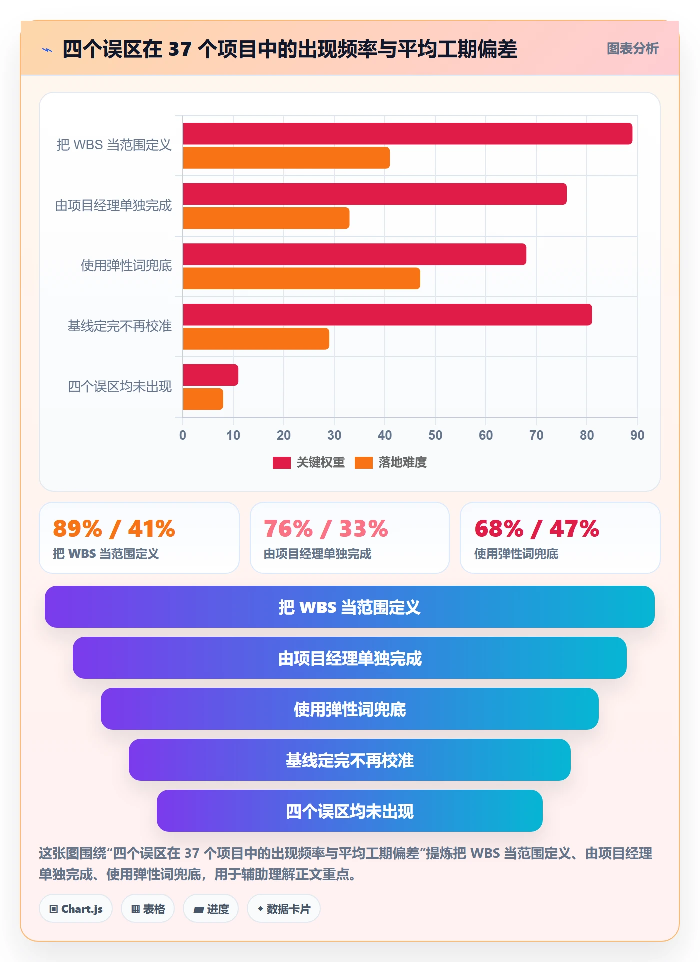 项目范围如何做好范围定义？项目成员入门指南与操作步骤