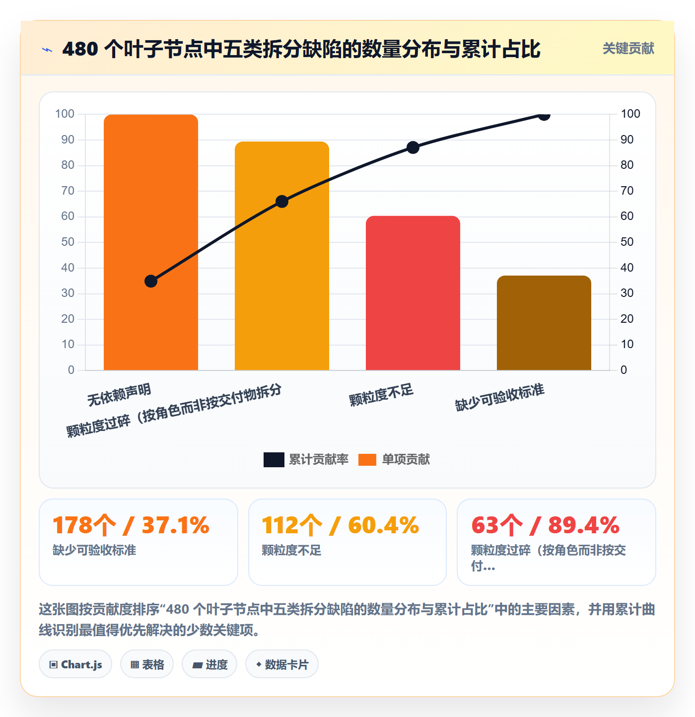 WBS管理方法大全：研发团队项目范围流程优化落地清单