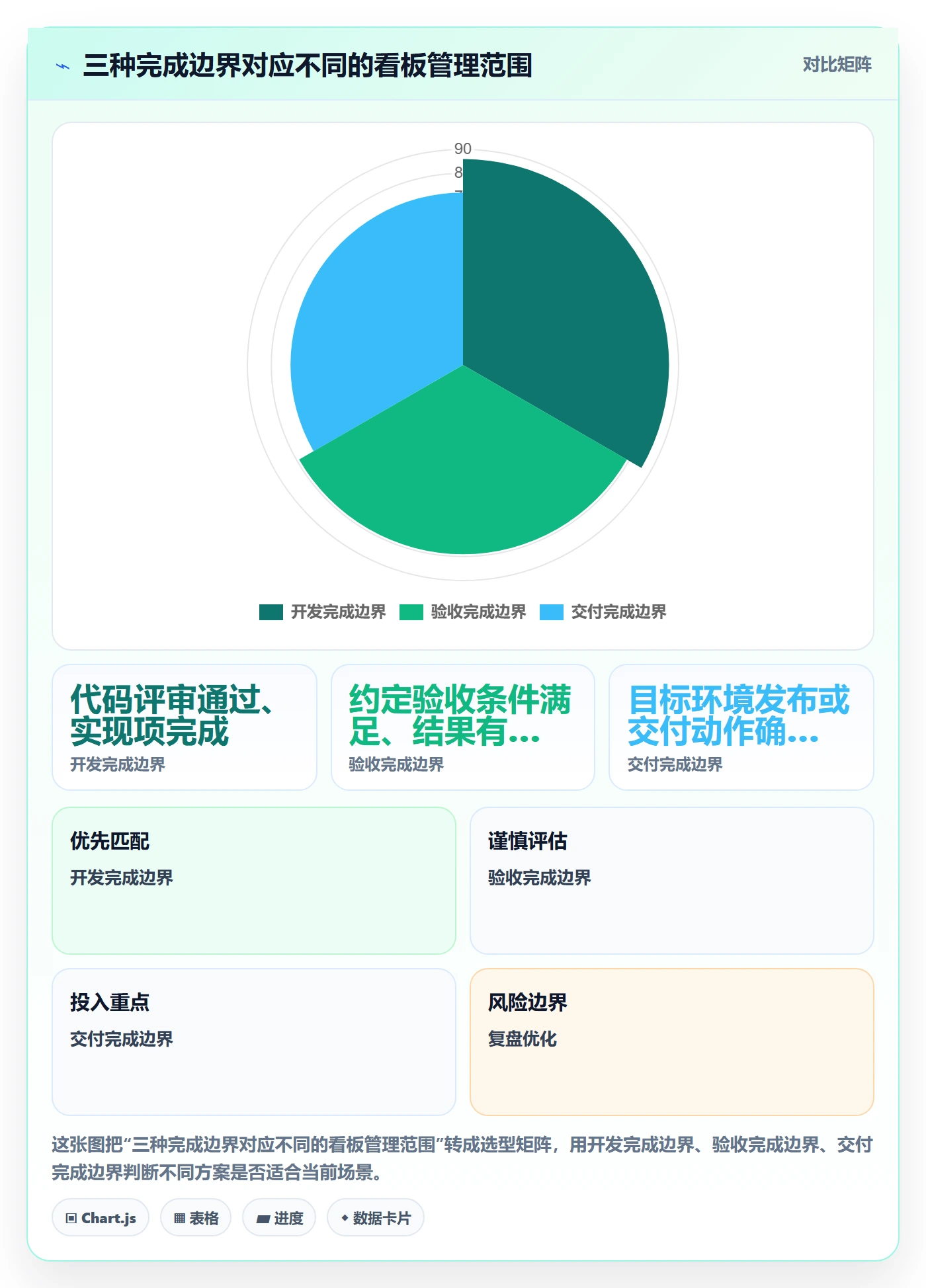 看板如何做好已完成？研发团队落地方案与操作步骤