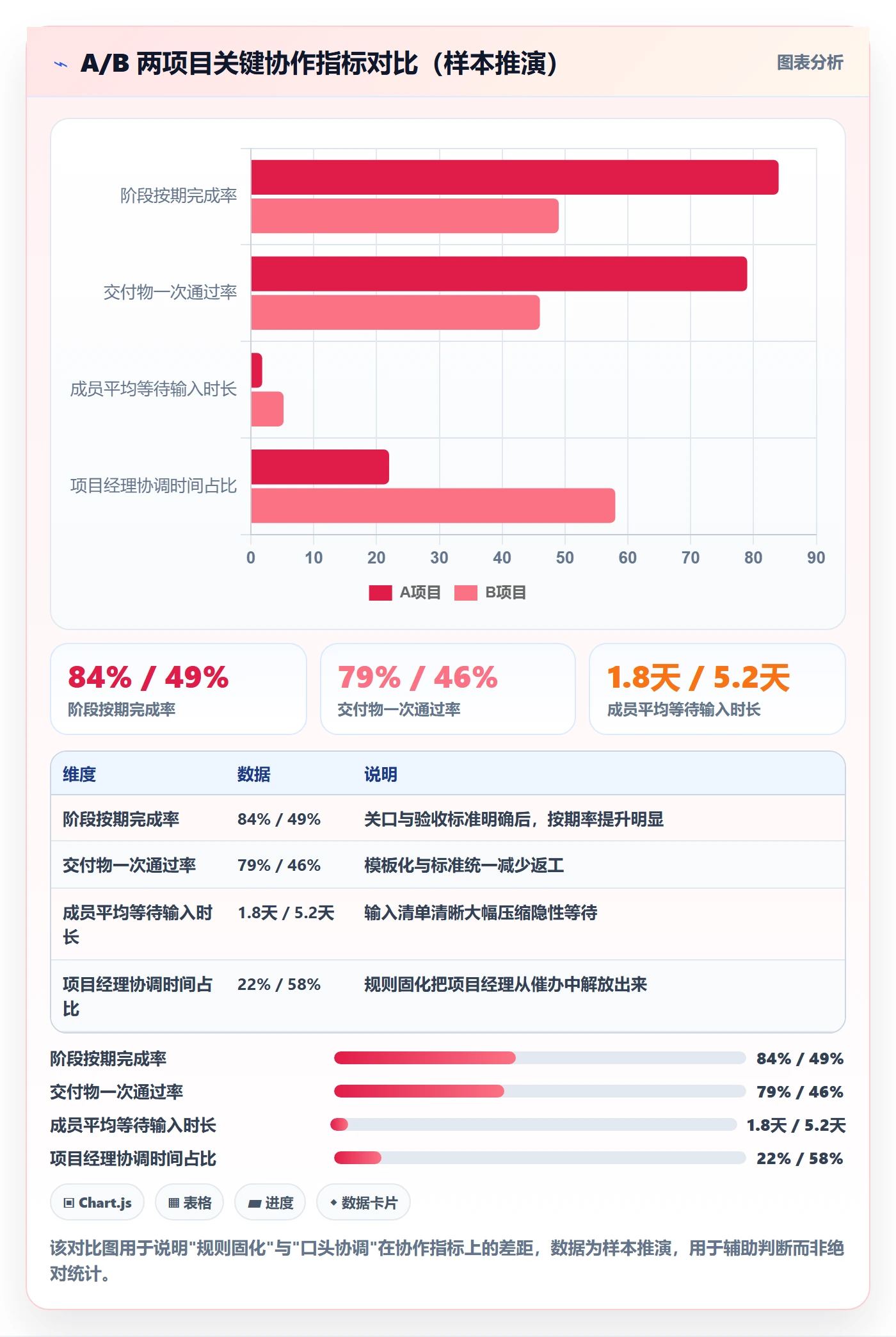 进度管理如何做好阶段进度?项目成员流程优化与操作步骤