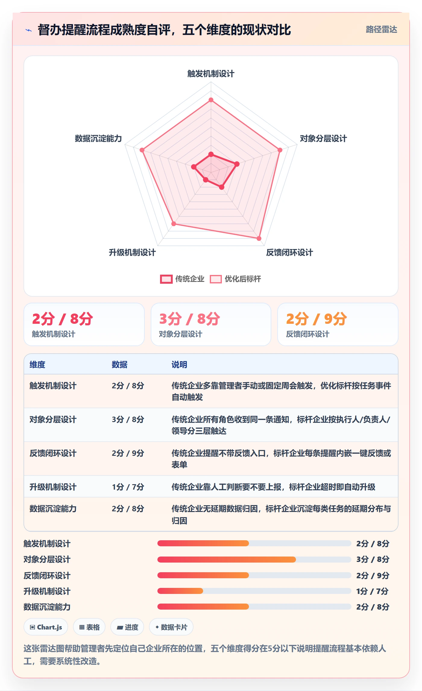 督办落地方案：企业管理者开展任务提醒的流程优化案例解析