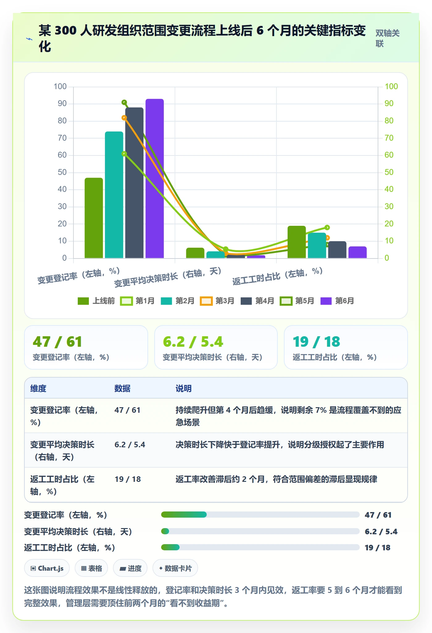 项目范围范围变更全流程:管理层实操方法与一文讲清