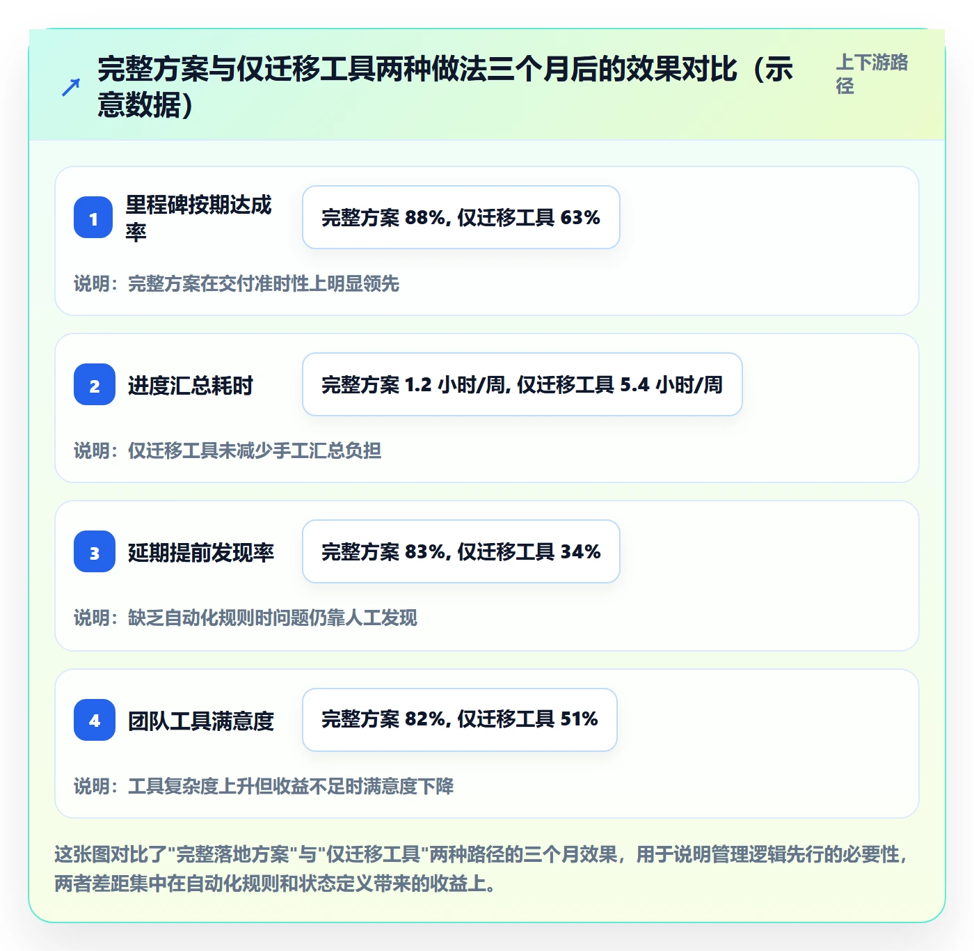 阶段进度落地方案:项目负责人开展进度管理的实操方法案例解析