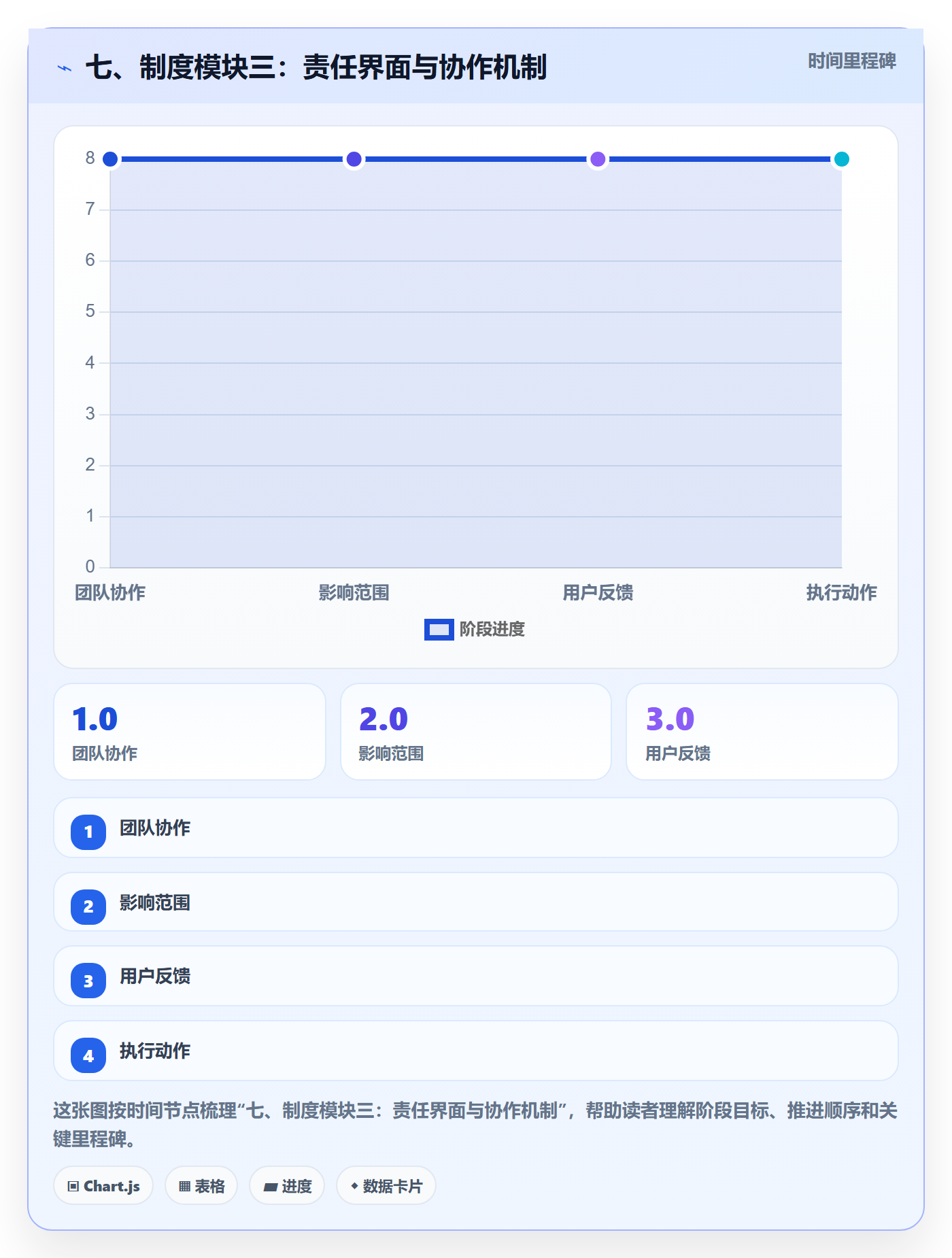 七、制度模块三：责任界面与协作机制