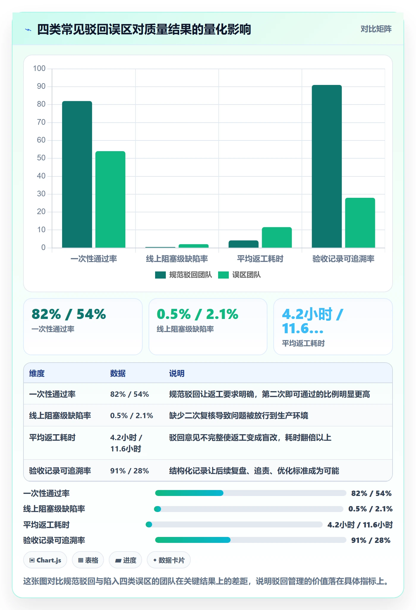 驳回管理方法大全：管理层任务验收制度设计落地清单