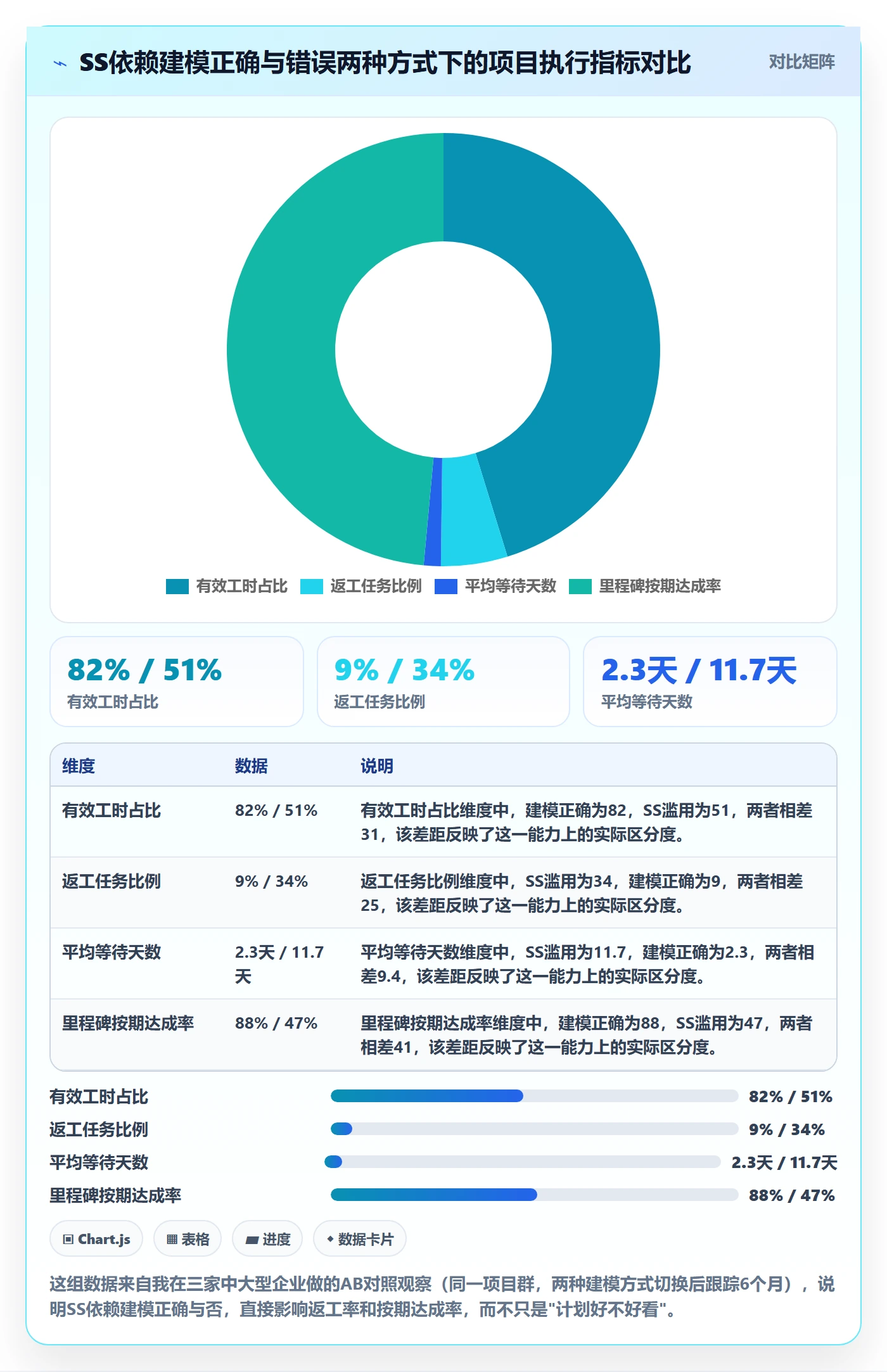 任务依赖SS全流程：PMO实操方法与一文讲清