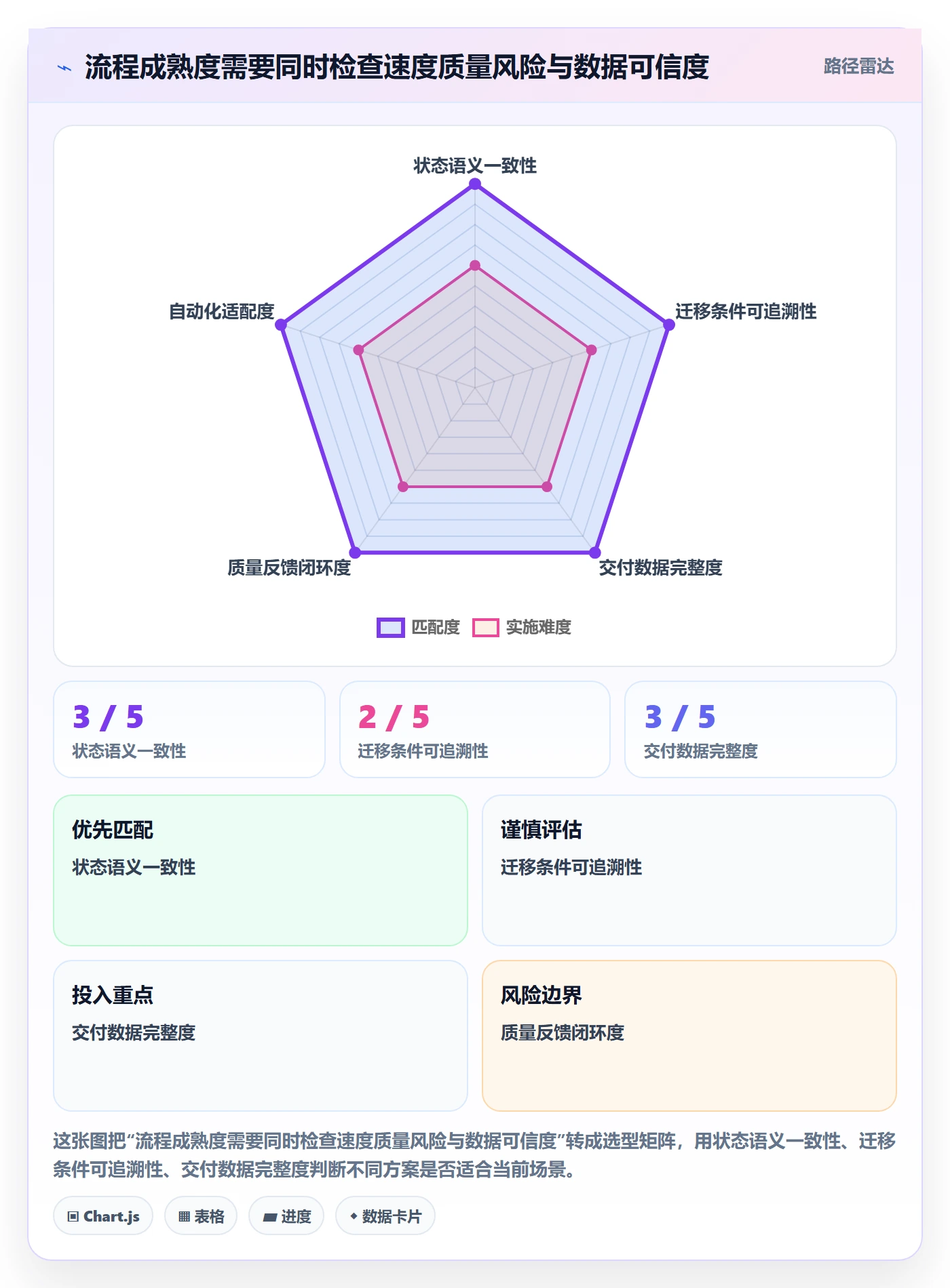 版本状态流程与规范:项目经理版本管理最佳实践关键指标