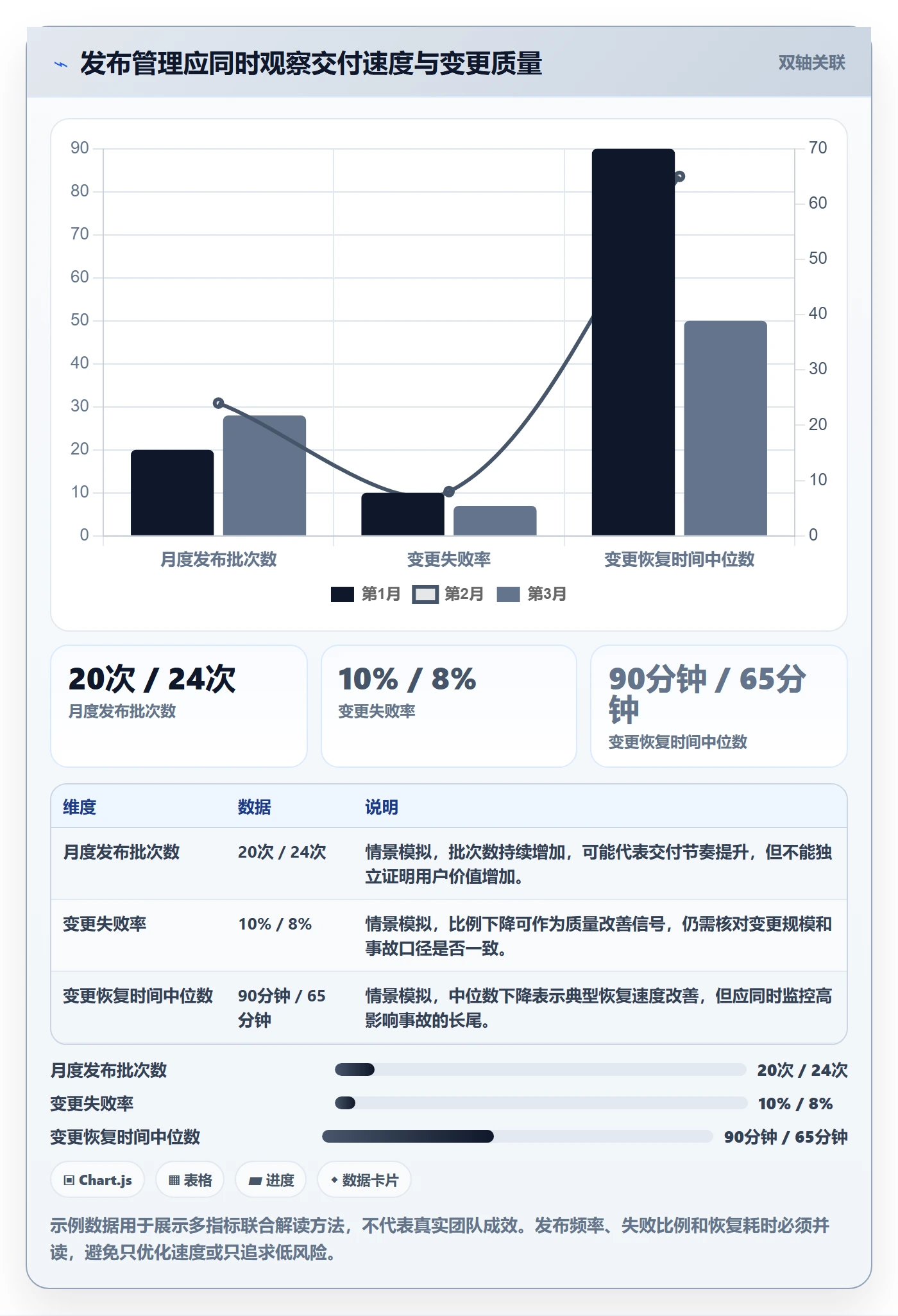 发布记录管理指南:研发团队如何做好发布管理,实操方法全流程