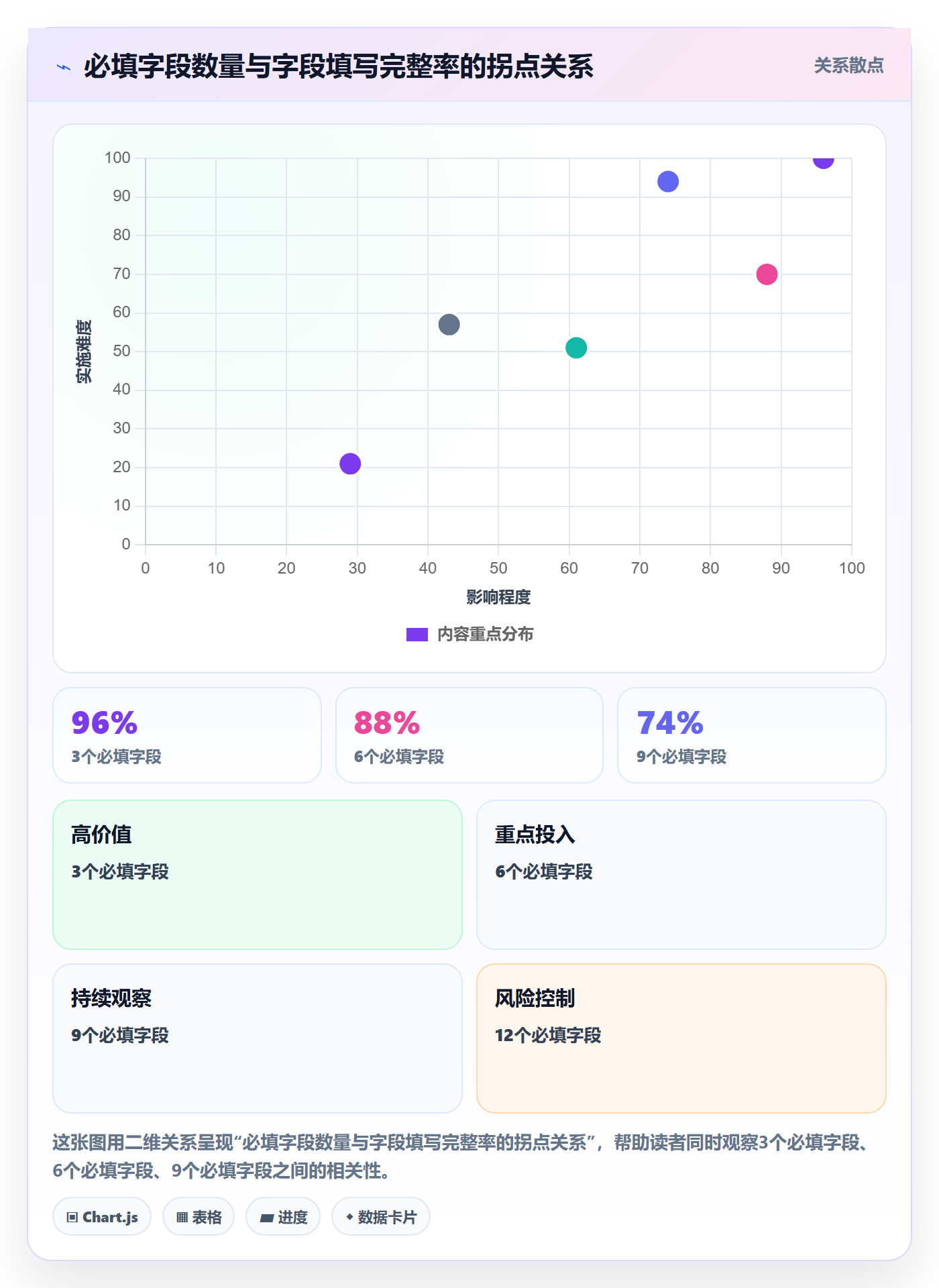 工作项实操方法:企业管理者提升任务管理效率的协同管理方法与模板