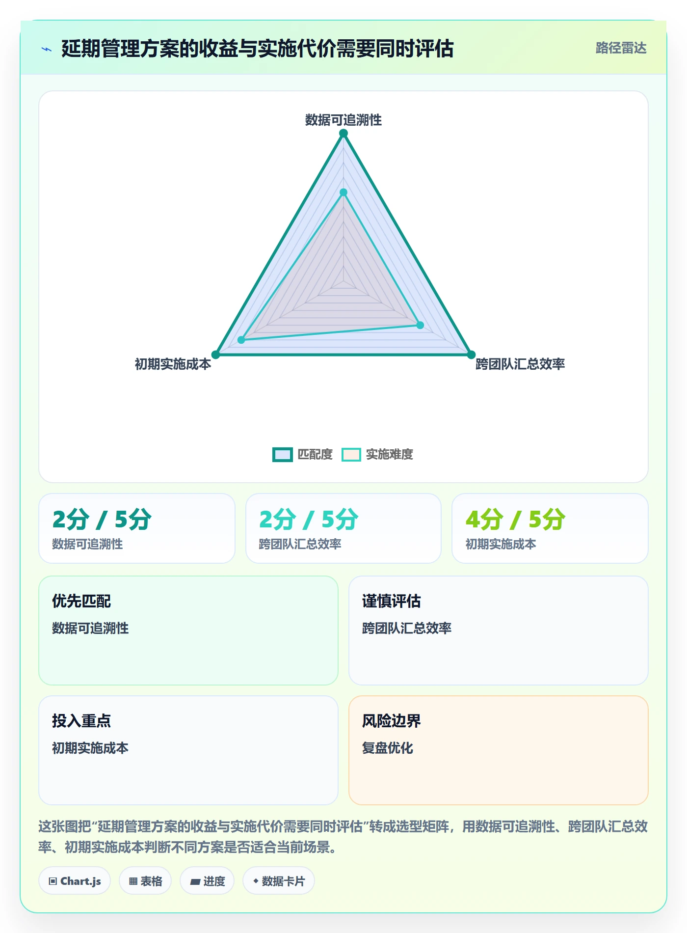 延期分析落地方案:研发团队开展延期管理的数据分析案例解析