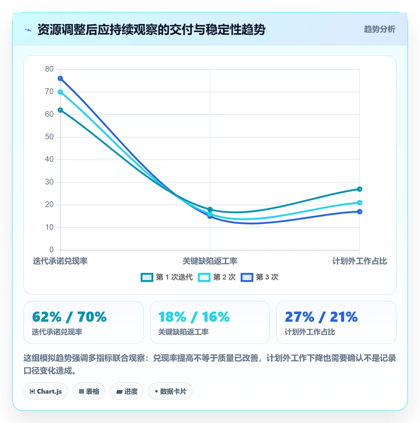 团队管理指南：研发团队如何做好资源管理，协同管理全流程