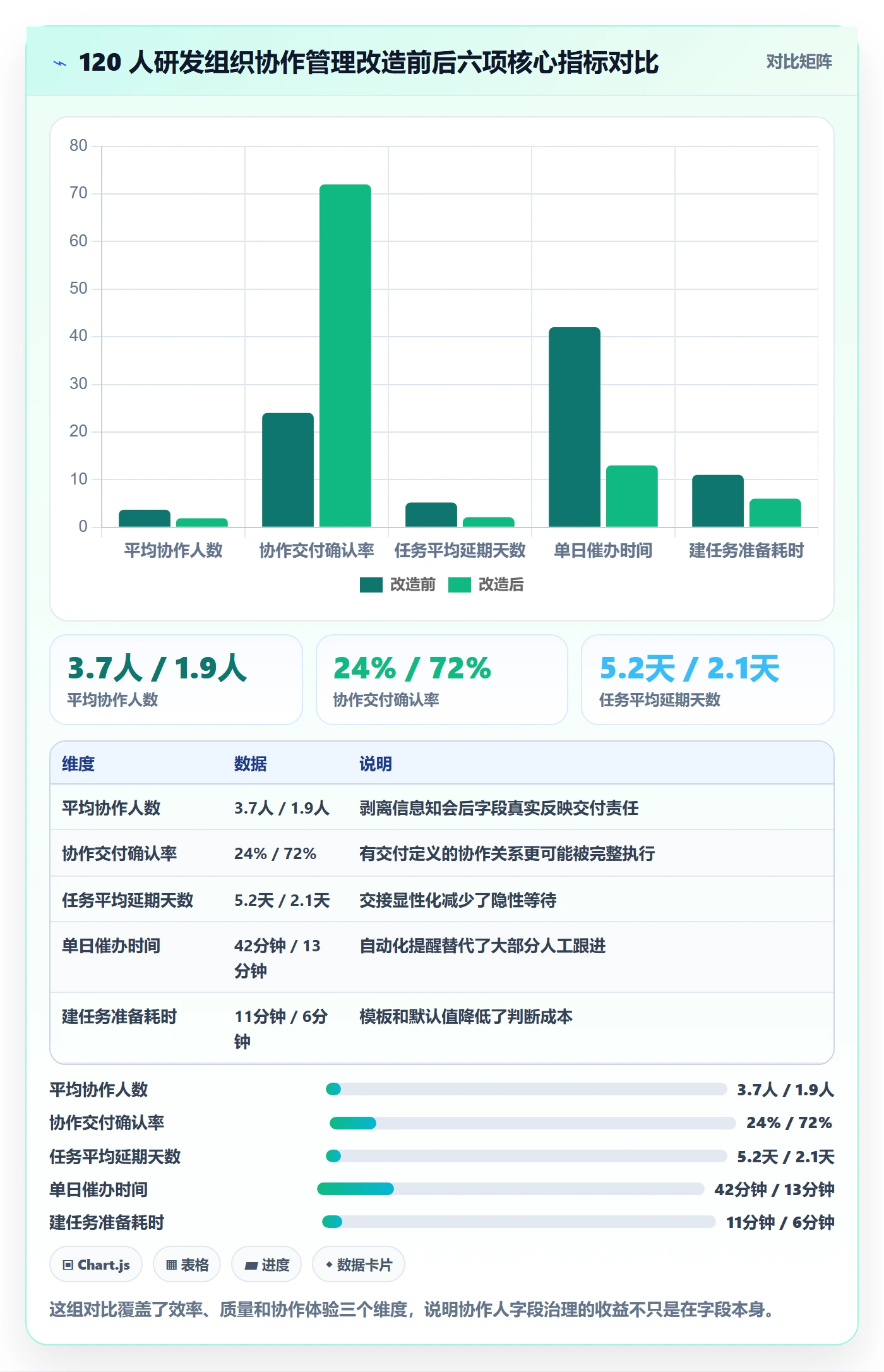 任务管理如何做好协作人?产品经理流程优化与操作步骤