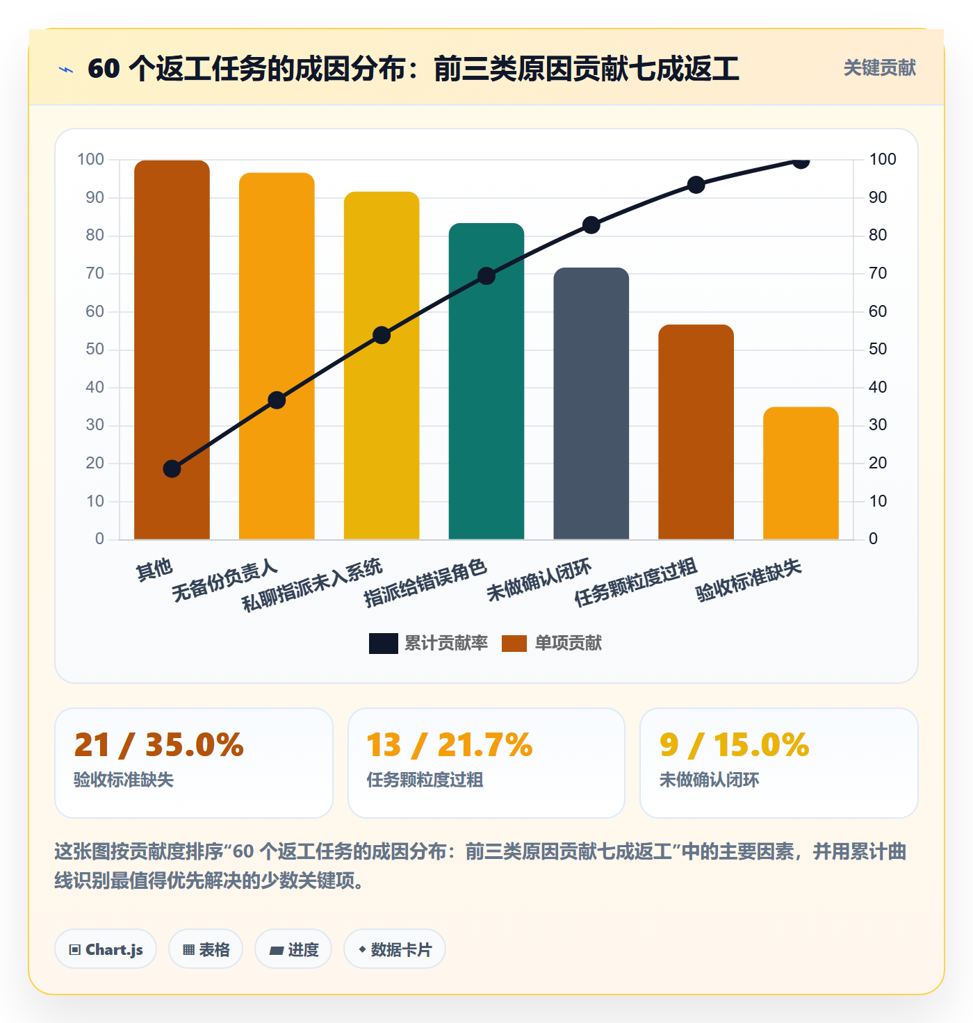 任务分派如何做好指派?项目负责人效率提升与操作步骤