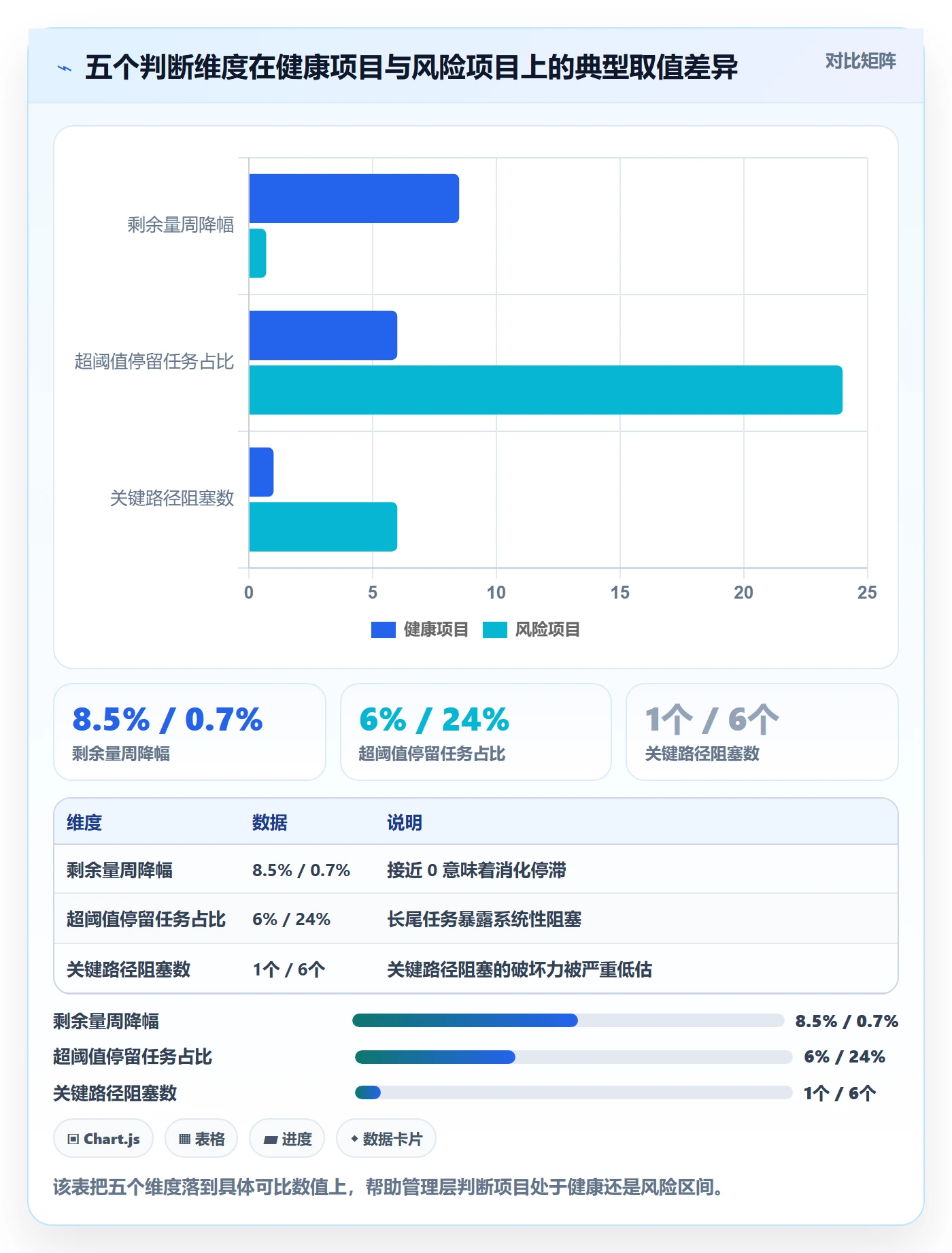 进度跟踪如何做好动态?管理层风险控制与操作步骤