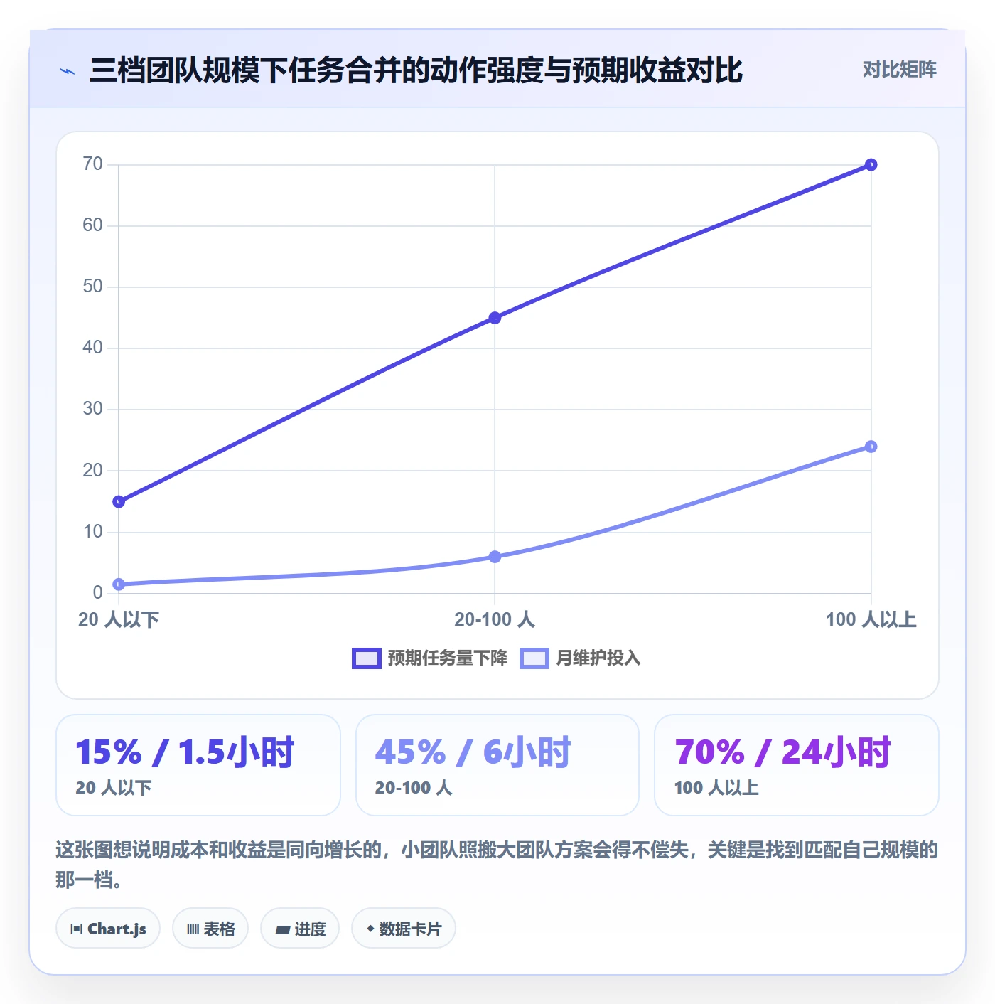 任务合并落地方案:研发团队开展任务管理的入门指南案例解析