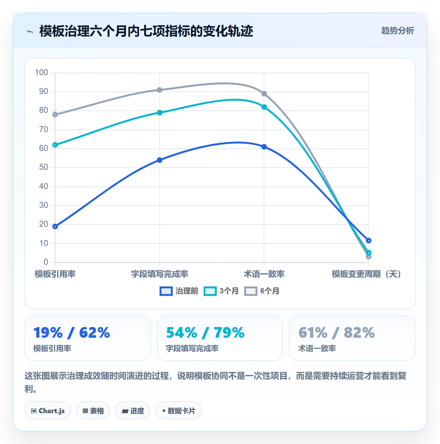 模板流程落地方案：跨部门团队开展项目模板的协同管理案例解析