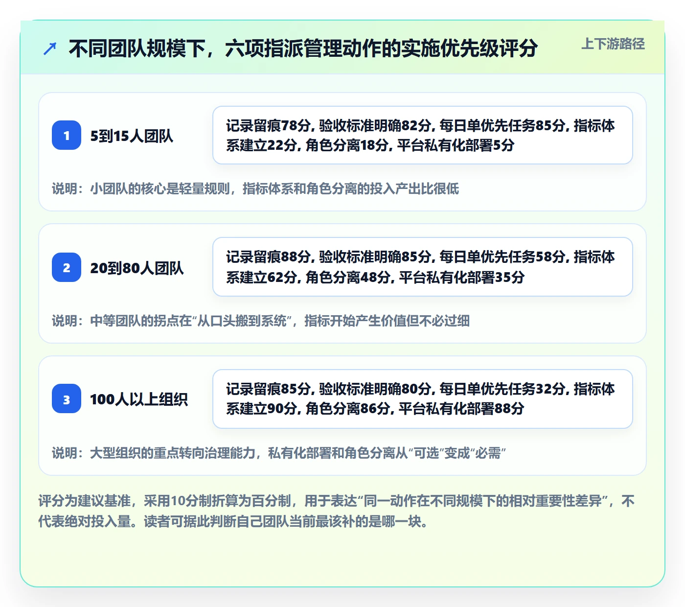 指派管理指南:项目成员如何做好任务分派,实操方法全流程