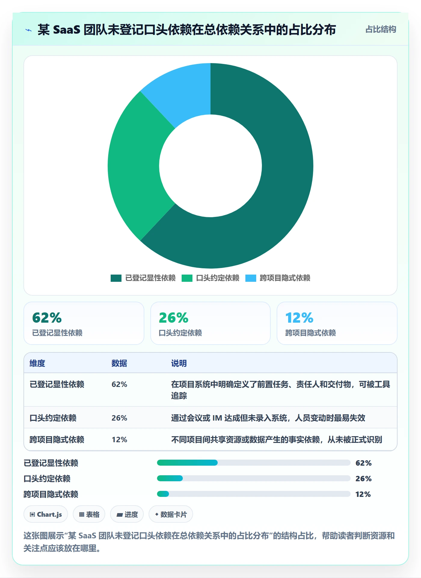 后置任务最佳实践：PMO任务依赖风险控制，常见问题
