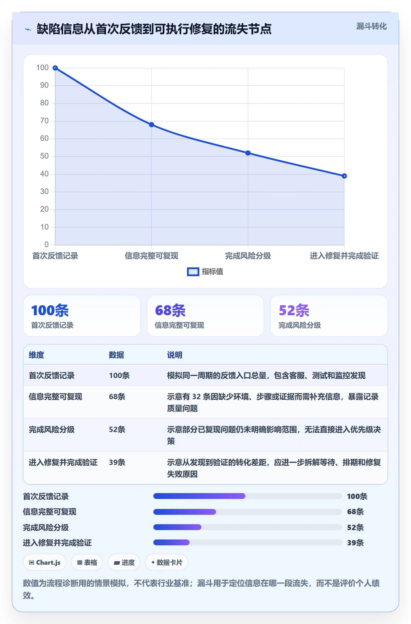 Bug / 缺陷如何做好缺陷?管理层入门指南与操作步骤