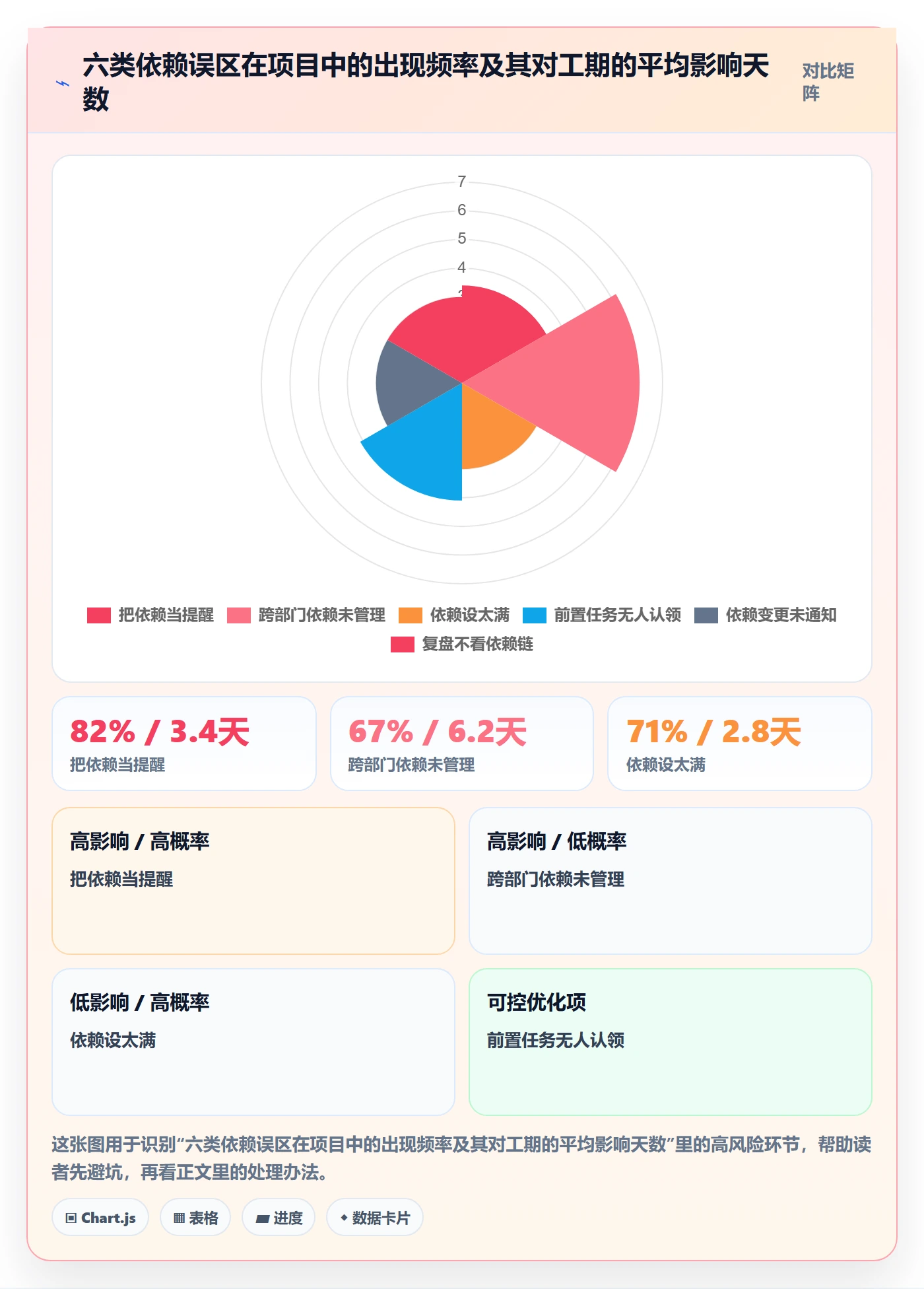 任务依赖前置任务全流程:企业管理者实操方法与一文讲清