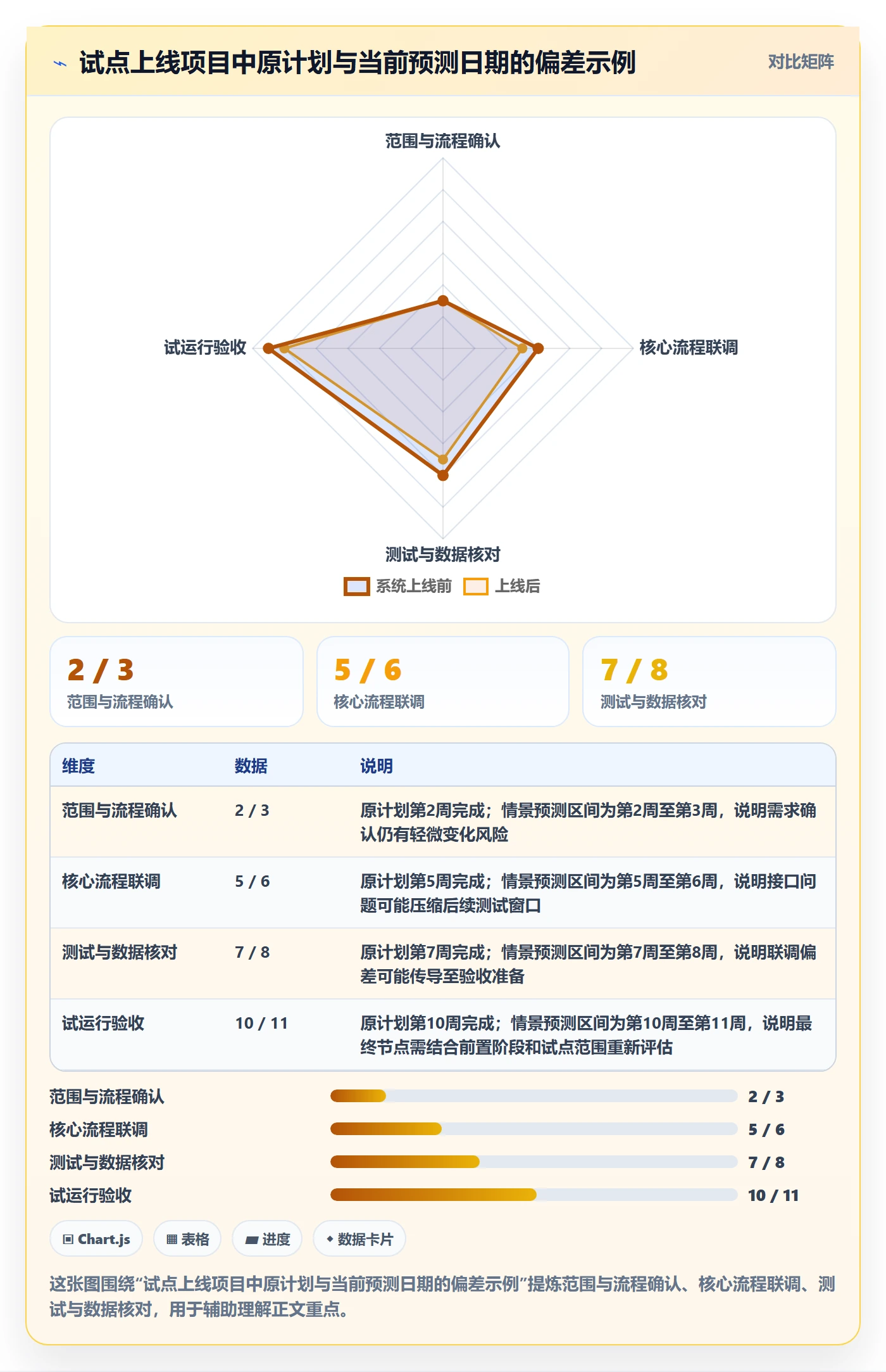 里程碑怎么做？管理层入门指南：甘特图从0到1
