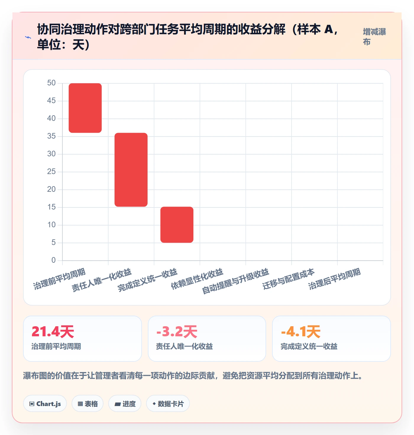协作人最佳实践:跨部门团队任务管理协同管理,常见问题