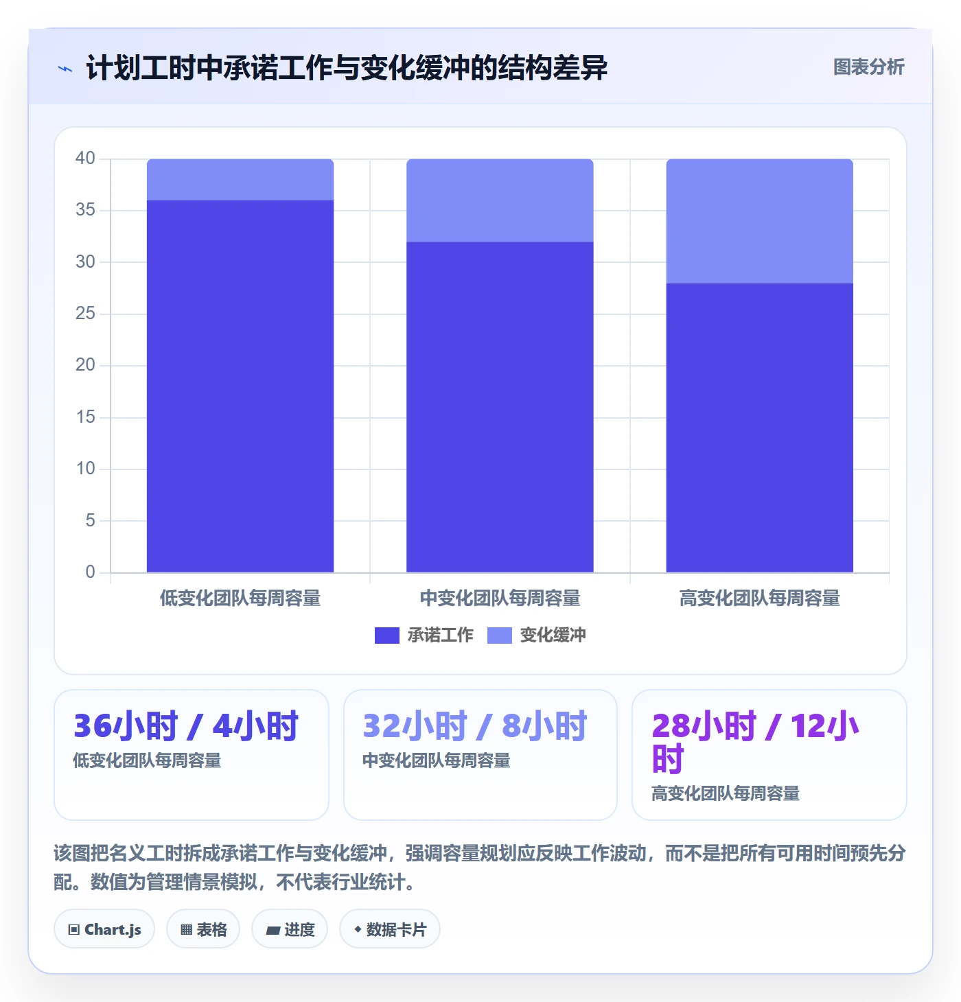 资源负载如何做好资源平衡？企业管理者实操方法与操作步骤