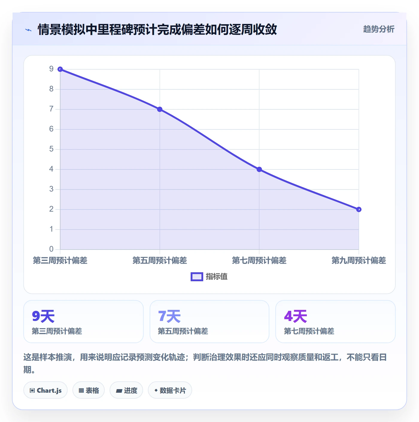 进展怎么做?实施团队最佳实践:进度跟踪从0到1