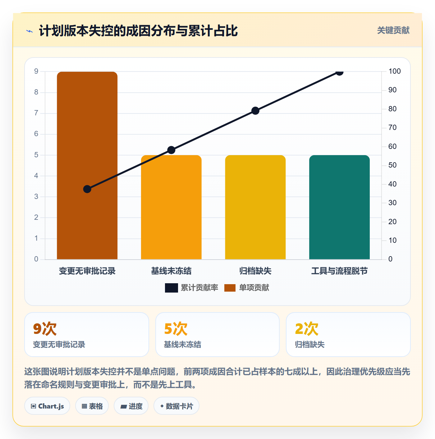项目规划计划版本全流程：管理层入门指南与一文讲清