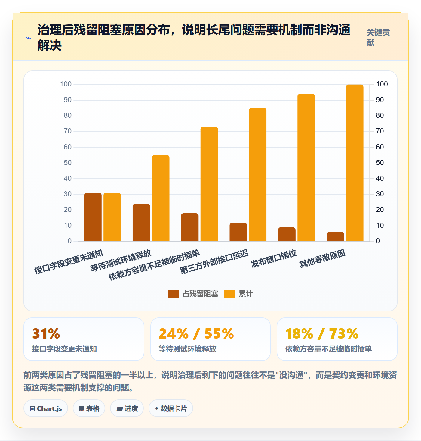 依赖冲突实操方法:研发团队提升任务依赖效率的流程优化方法与模板