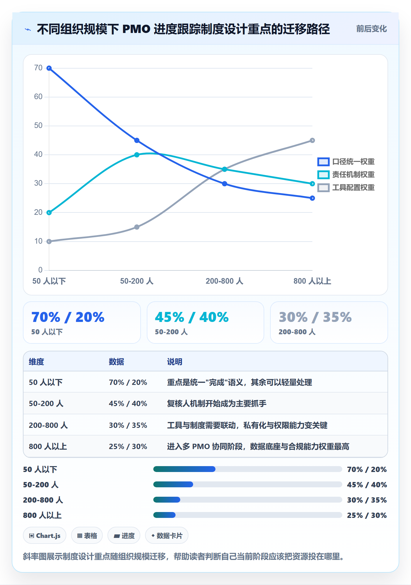 进度跟踪进展教程:PMO制度设计,避坑指南