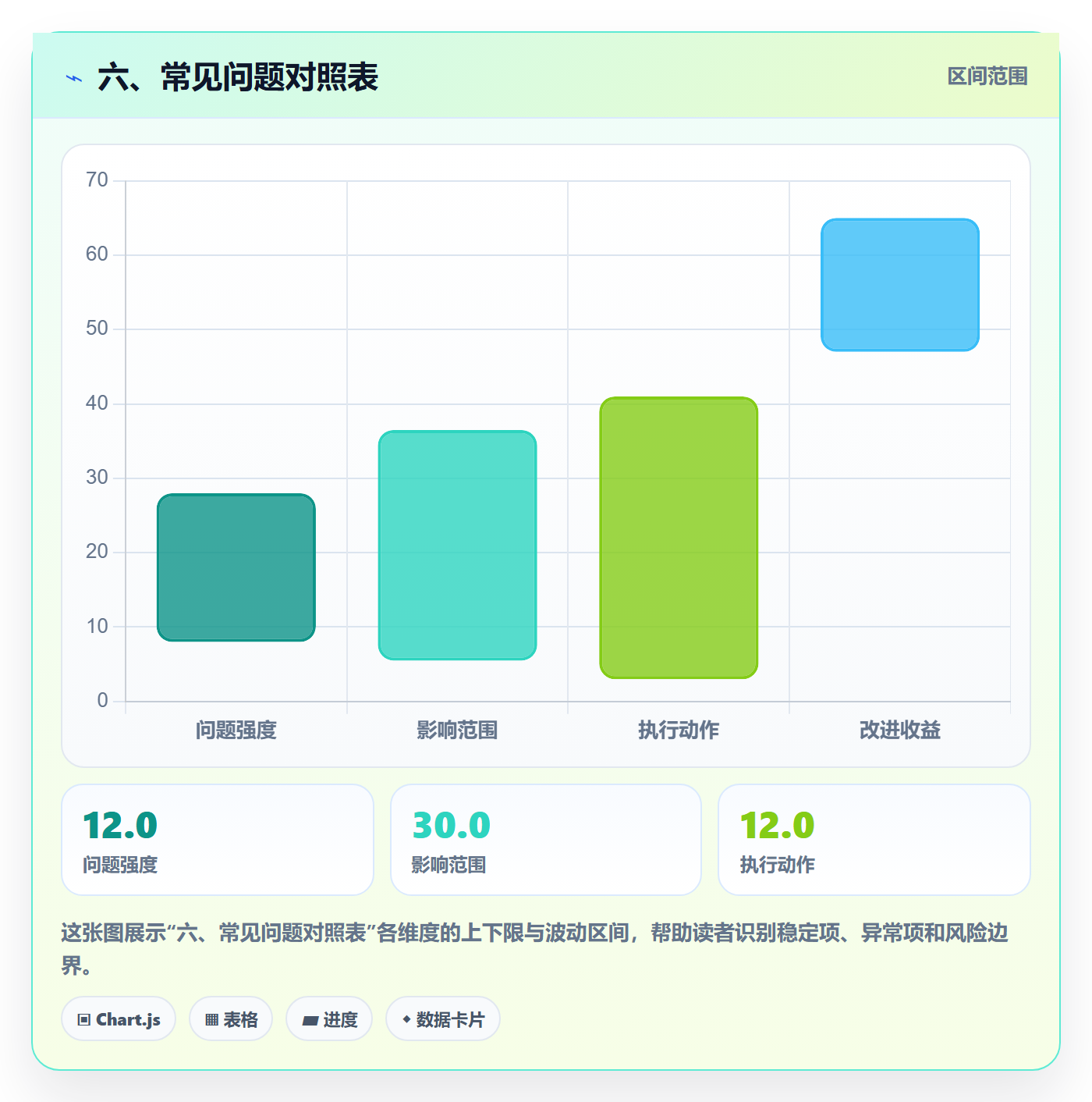 六、常见问题对照表