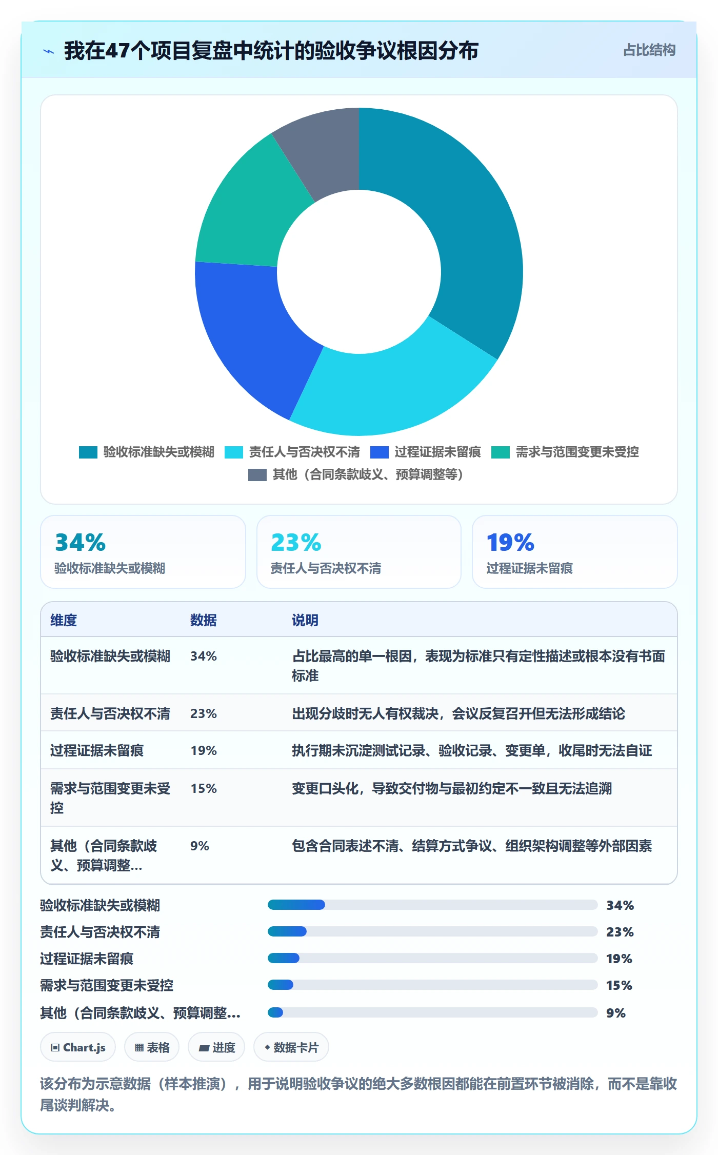 验收标准怎么做?管理层落地方案:项目目标从0到1