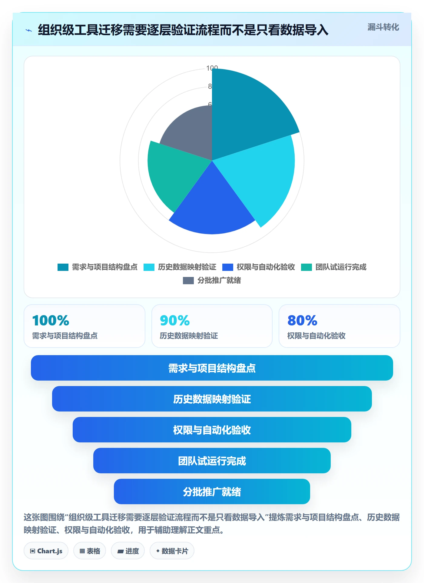 Sprint实操方法:项目成员提升敏捷项目效率的最佳实践方法与模板