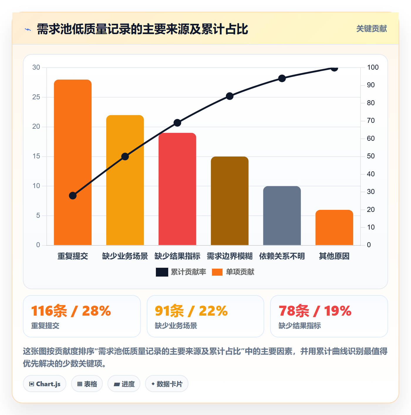 需求分析落地方案:管理层开展需求管理的效率提升案例解析