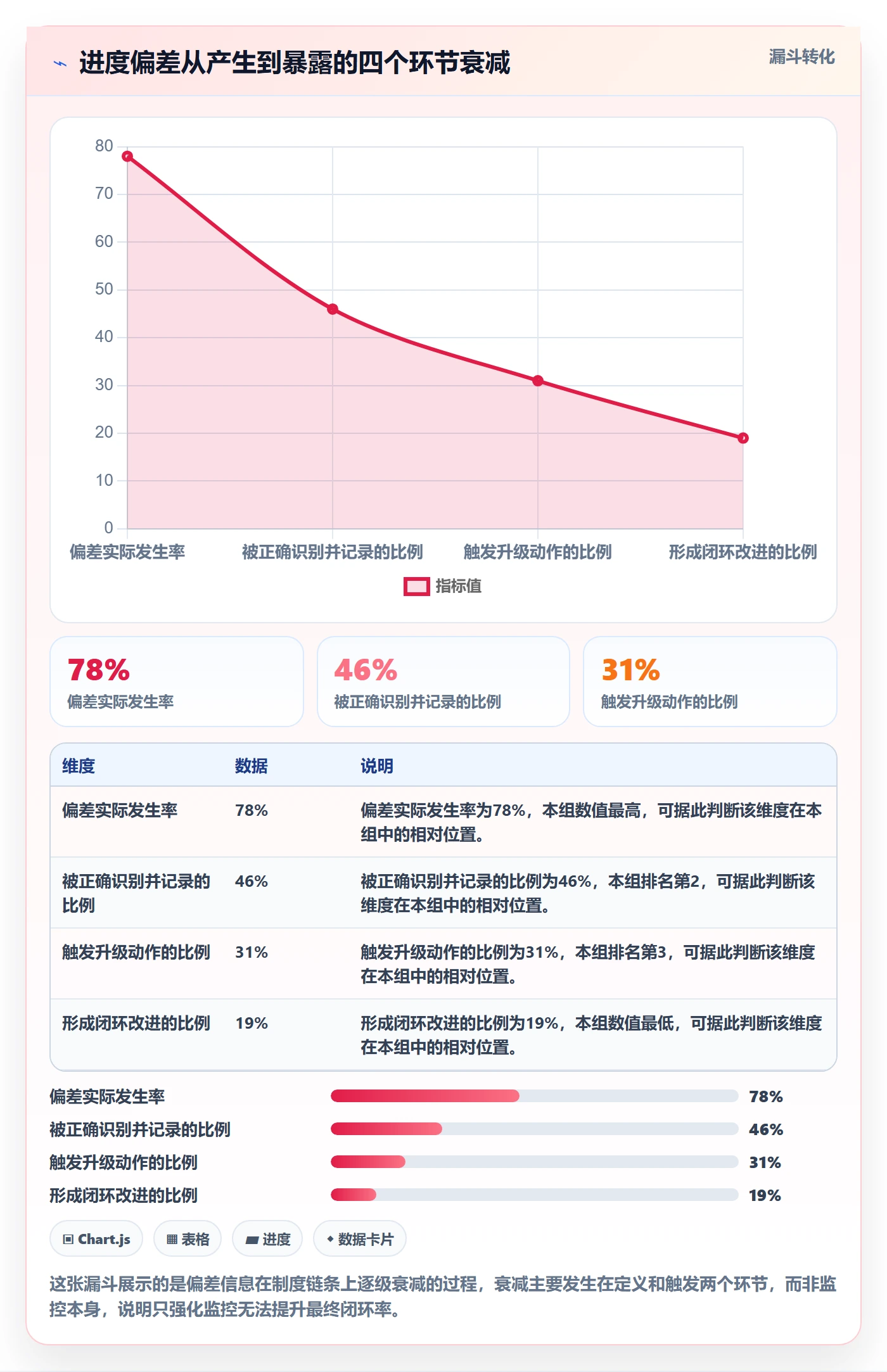 进度管理如何做好进度偏差？PMO制度设计与操作步骤