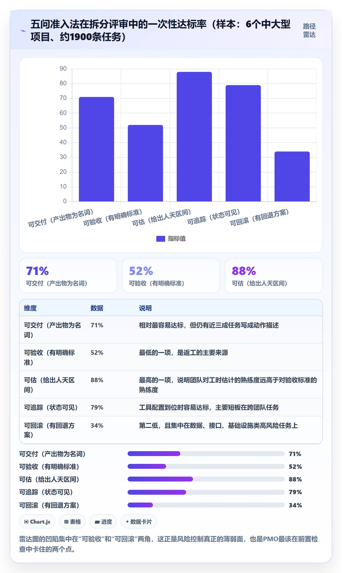 任务管理任务拆分全流程:PMO风险控制与一文讲清