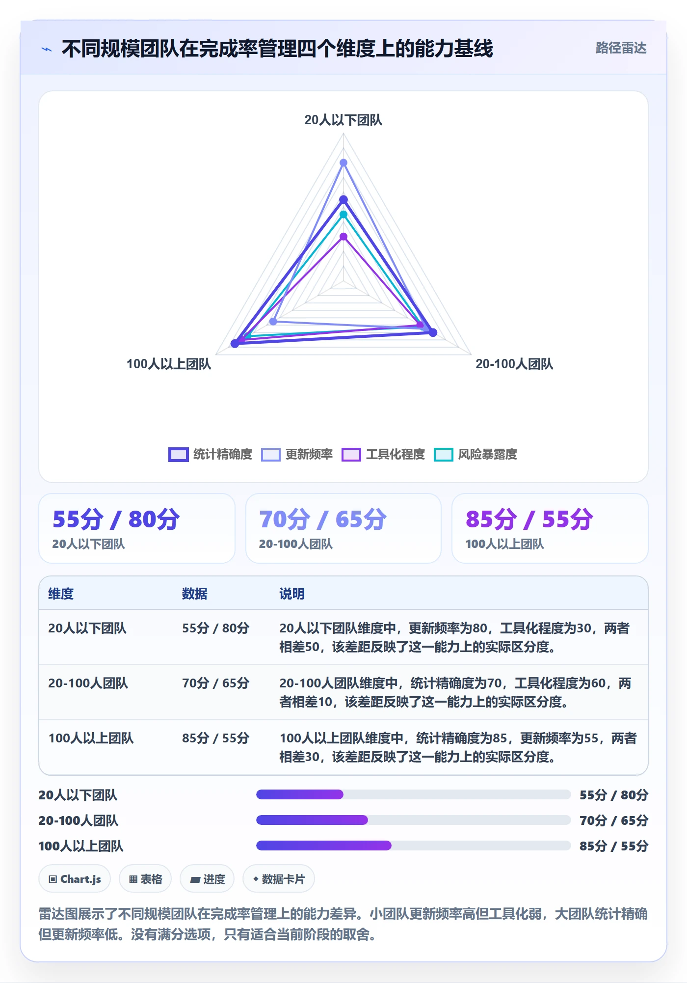 进度管理完成率全流程：跨部门团队风险控制与一文讲清