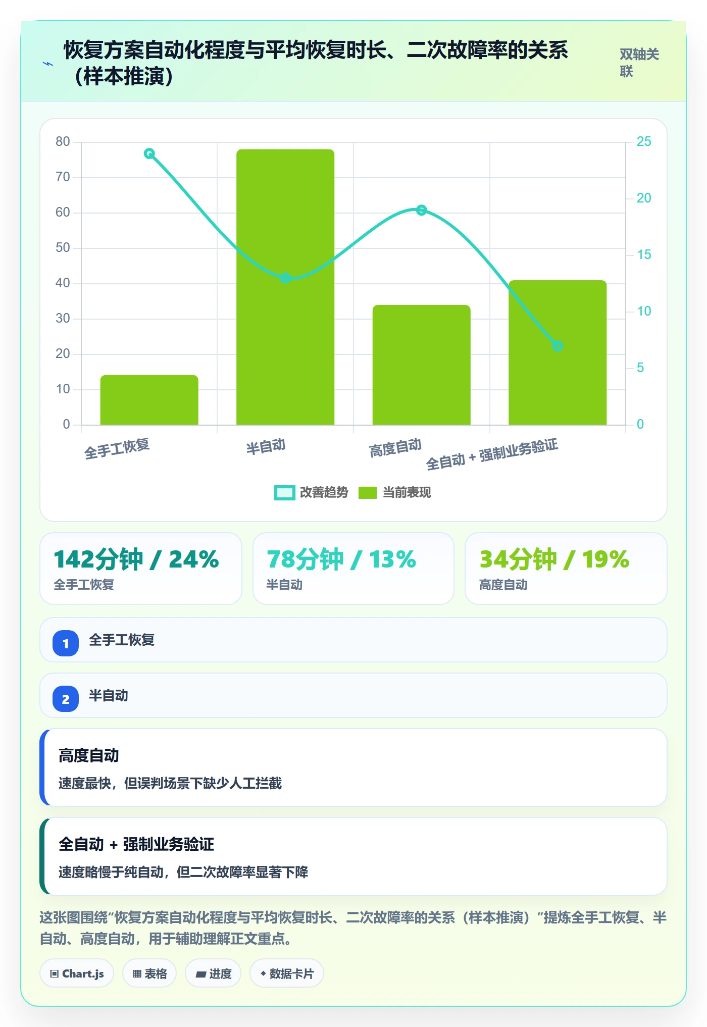 任务执行恢复全流程:跨部门团队入门指南与一文讲清