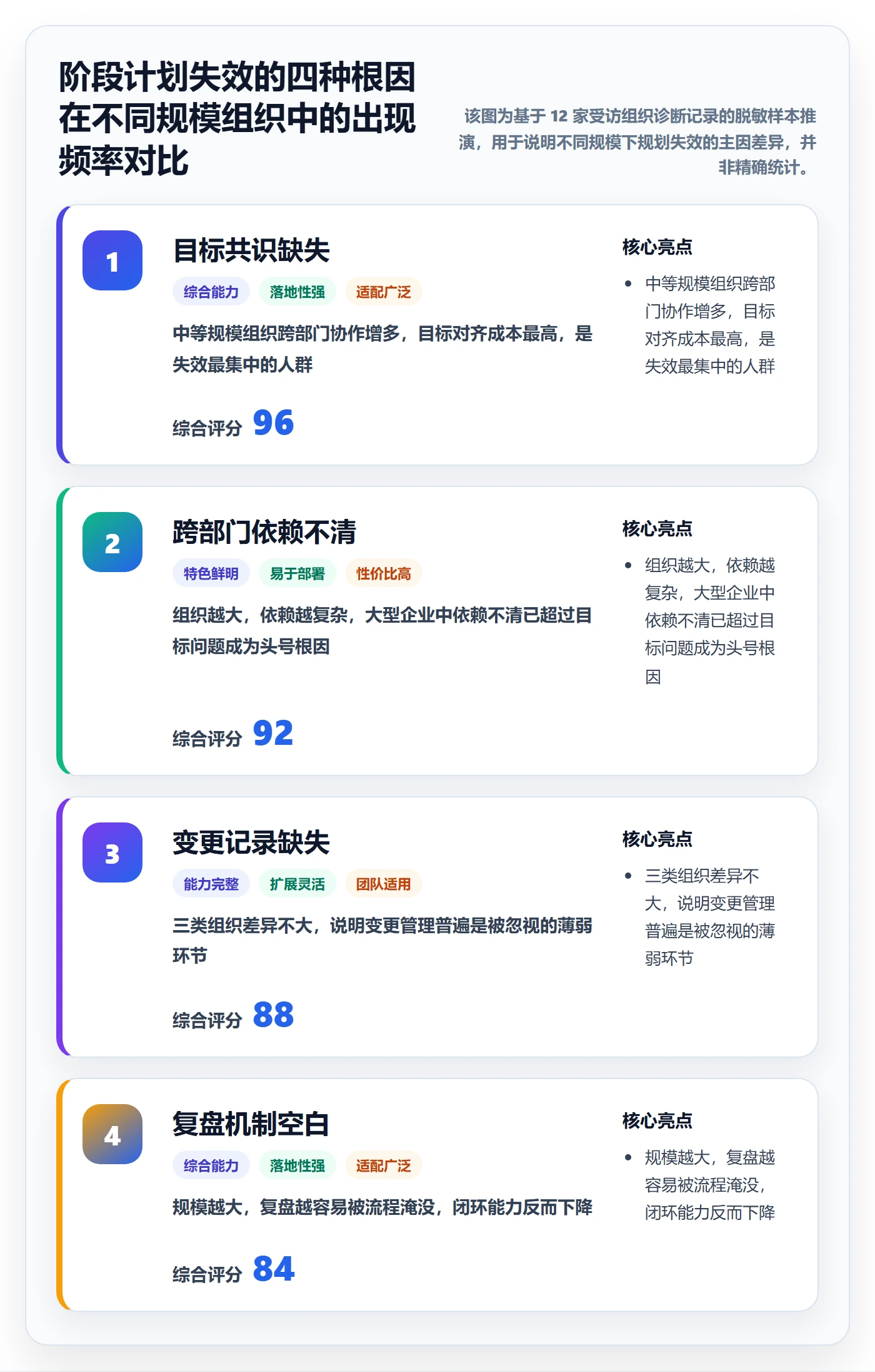 阶段计划落地方案：PMO开展项目规划的效率提升案例解析