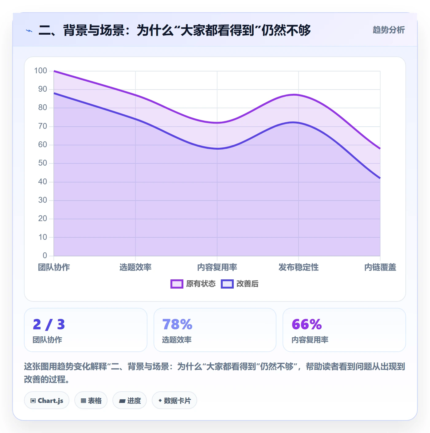 二、背景与场景:为什么“大家都看得到”仍然不够