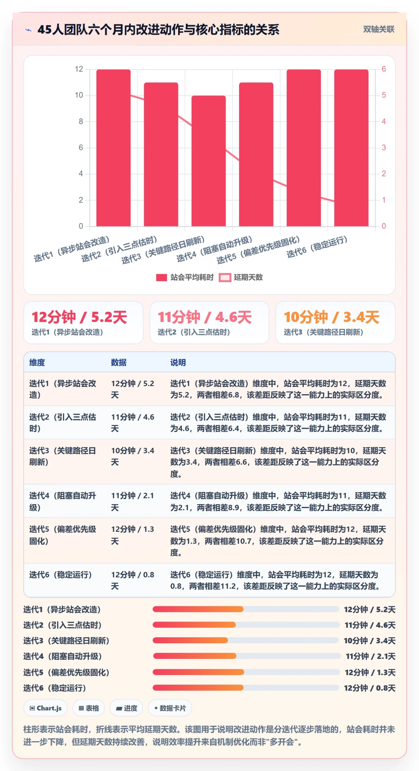 任务进度实操方法：研发团队提升进度管理效率的最佳实践方法与模板