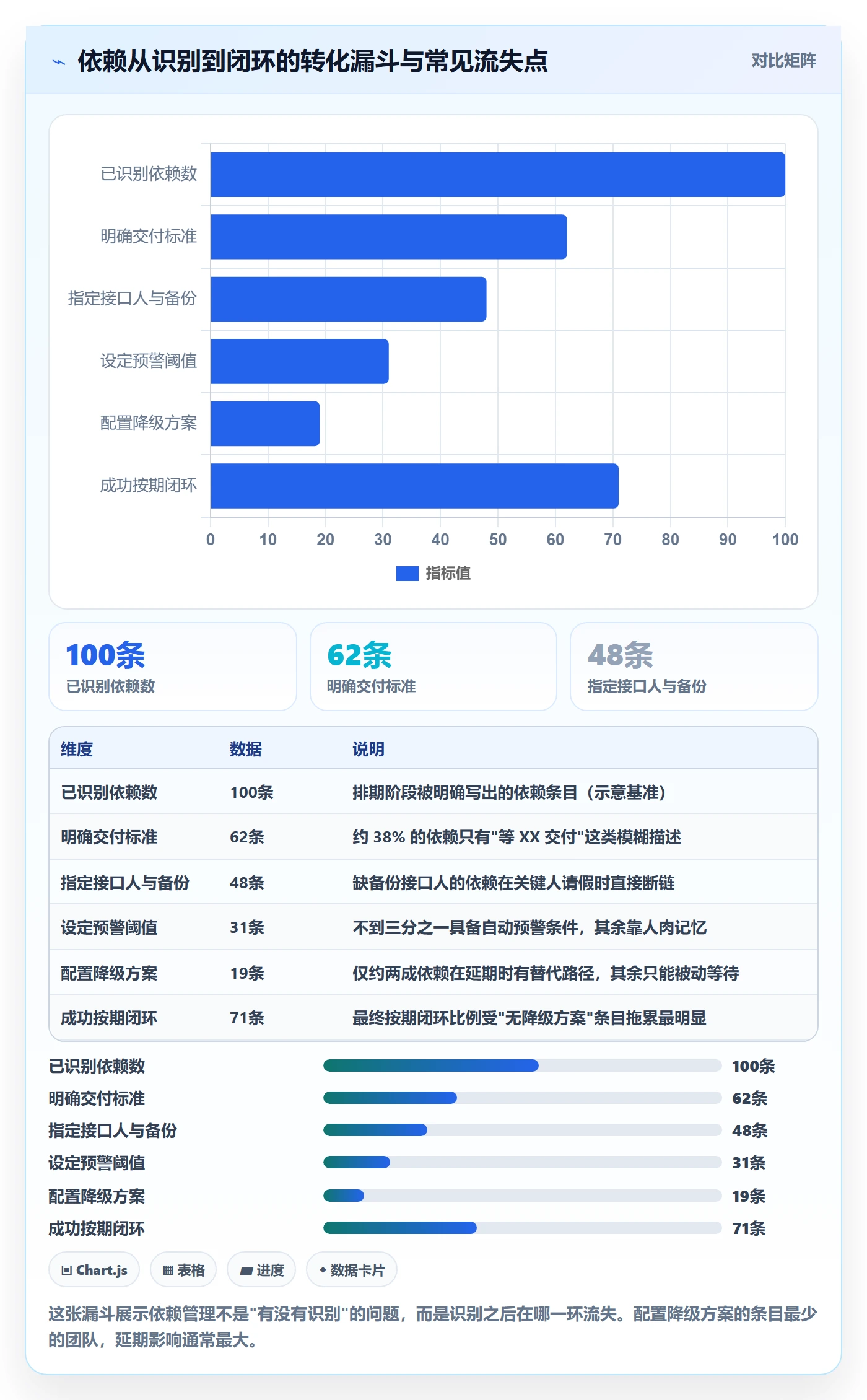 前置任务管理指南:研发团队如何做好任务依赖,风险控制全流程
