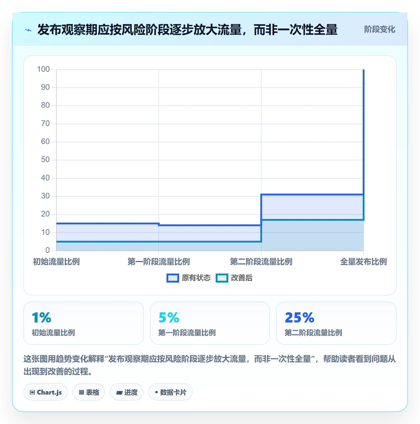 回滚流程与规范:项目成员发布管理流程优化关键指标