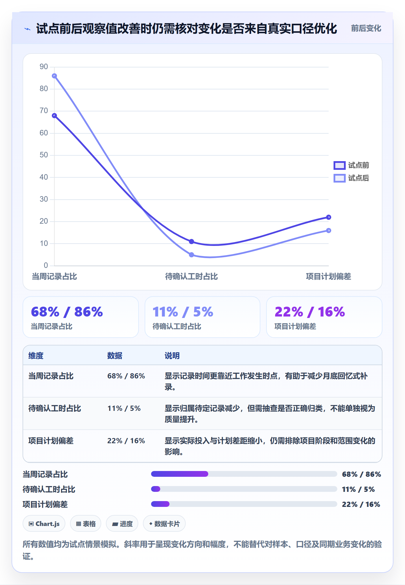 工时实操方法：PMO提升工时管理效率的制度设计方法与模板