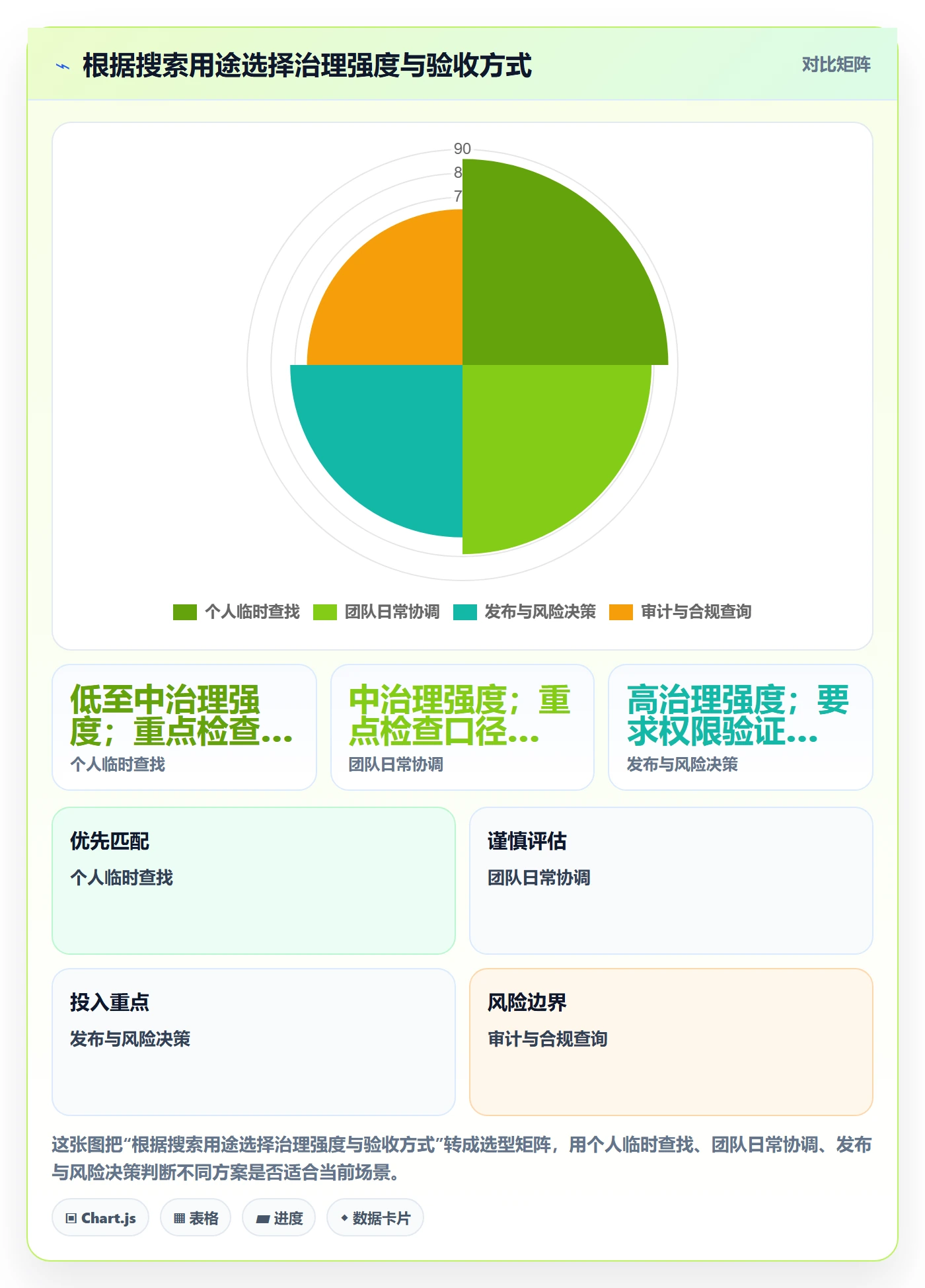 列表视图搜索全流程:研发团队制度设计与一文讲清