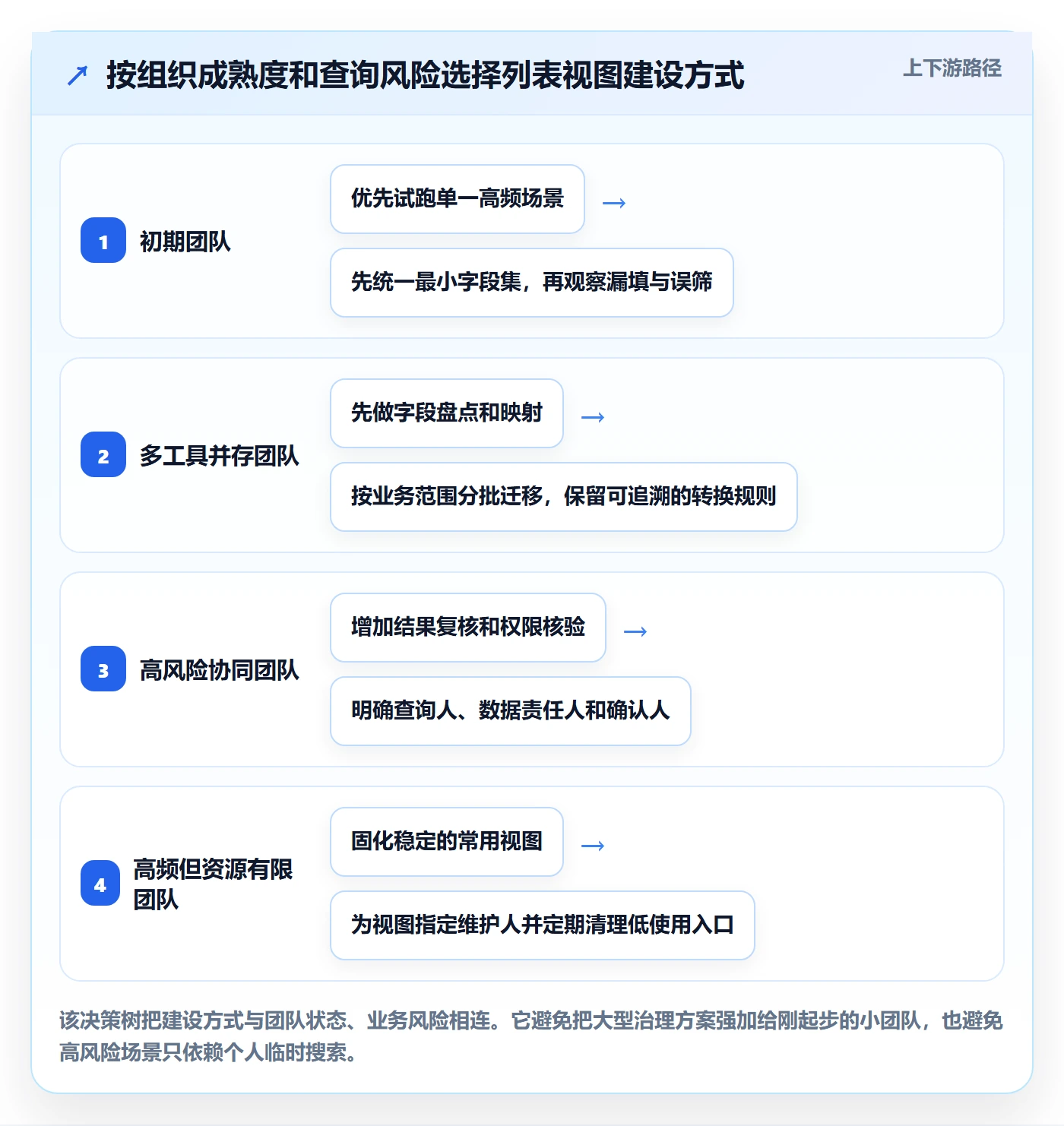 列表视图搜索全流程:跨部门团队实操方法与一文讲清